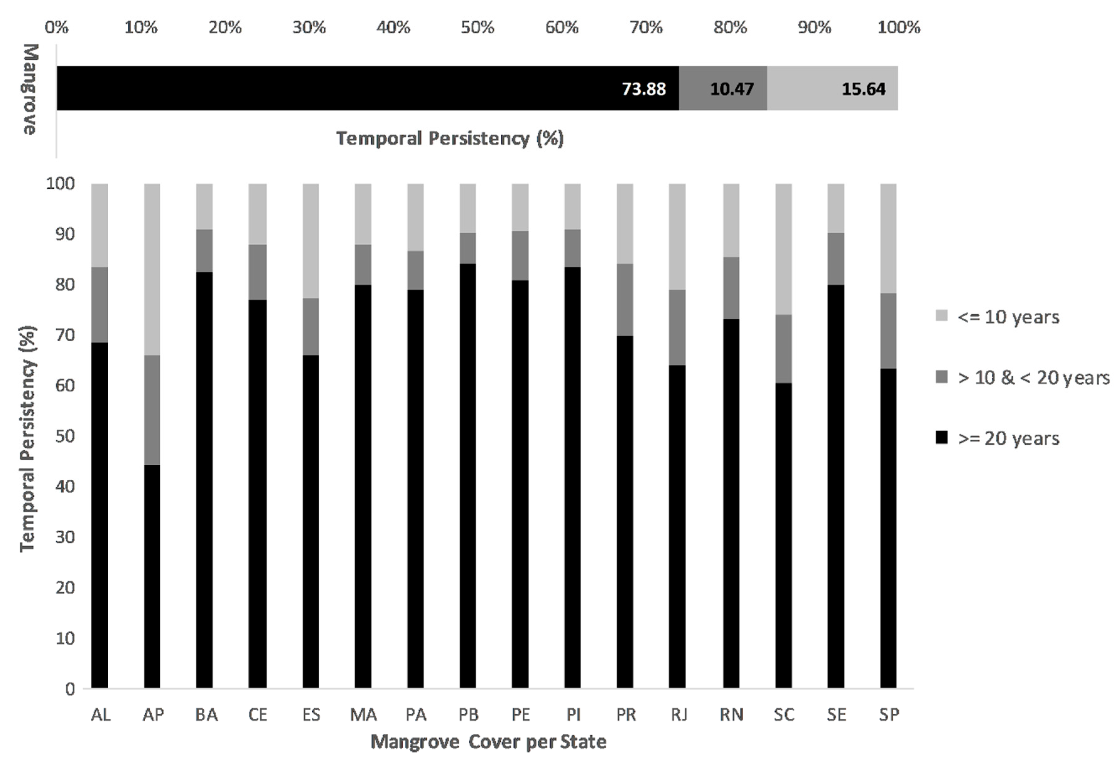 Remotesensing 11 00808 g010 Remotesensing 11 00808 g010