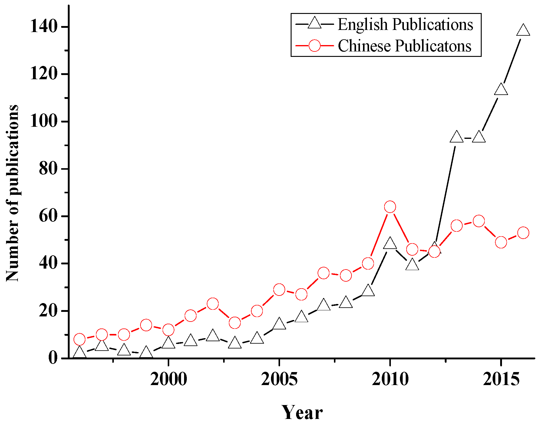 Remotesensing 11 00809 g001
