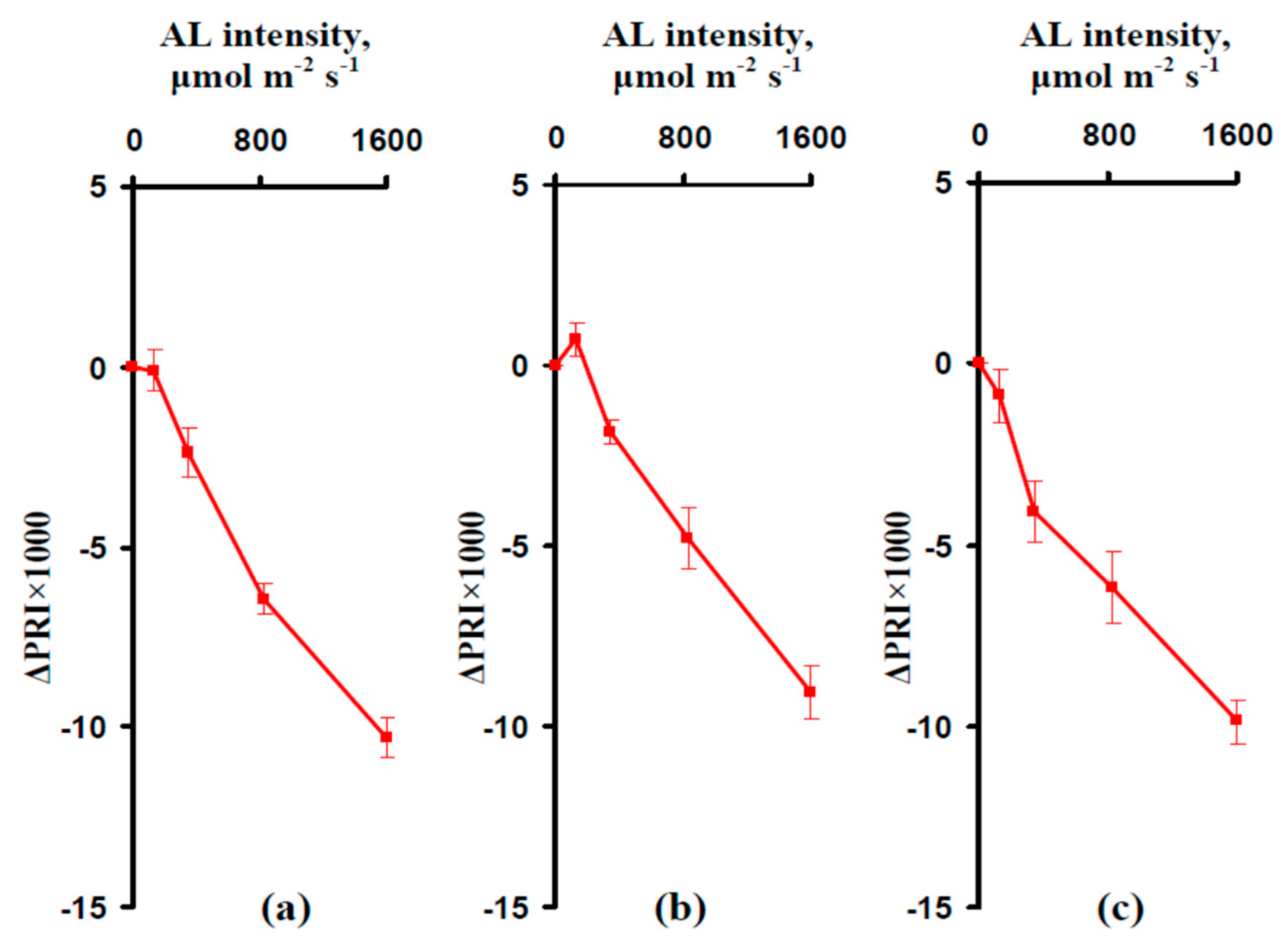 Remotesensing 11 00810 g006