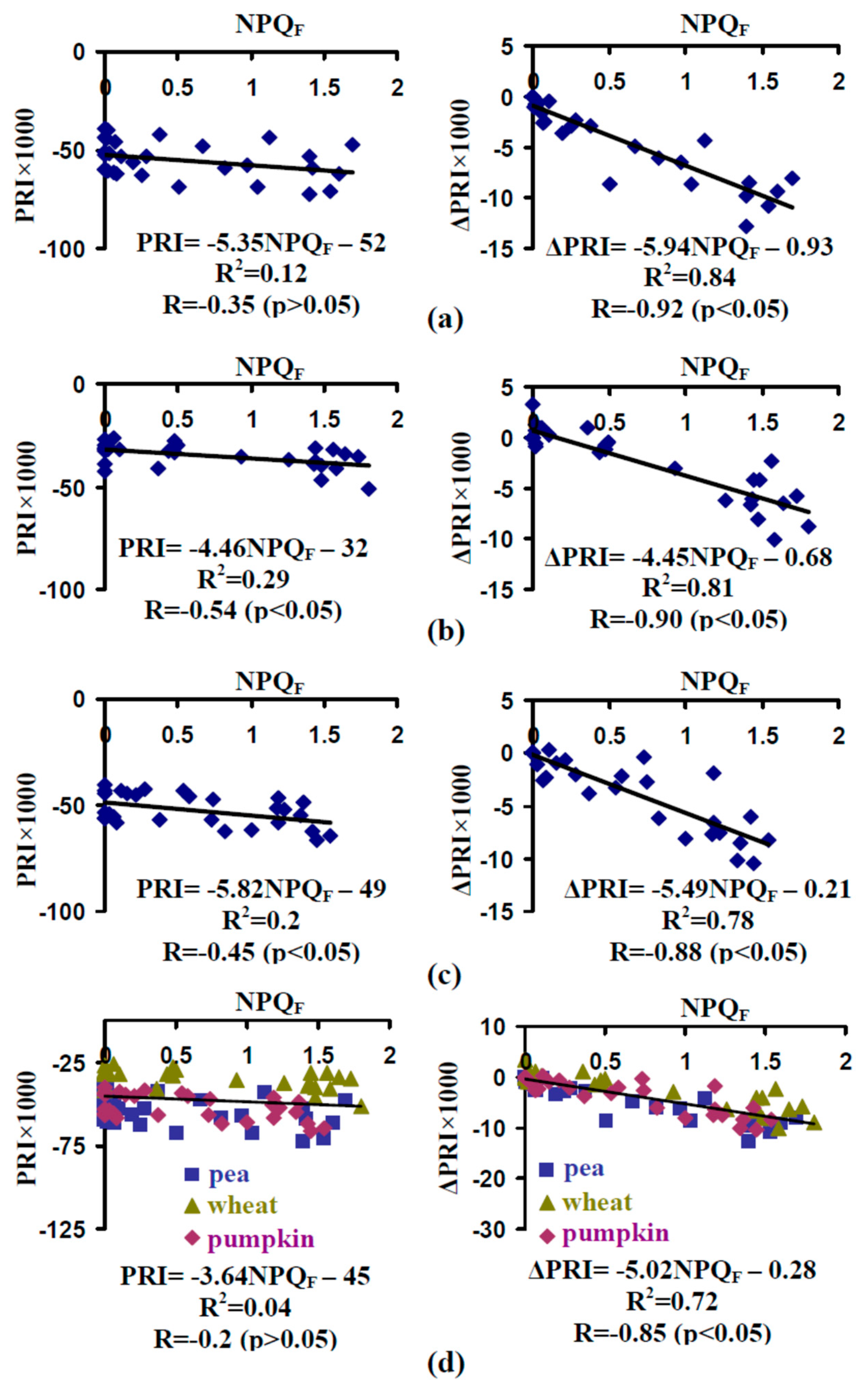 Remotesensing 11 00810 g007