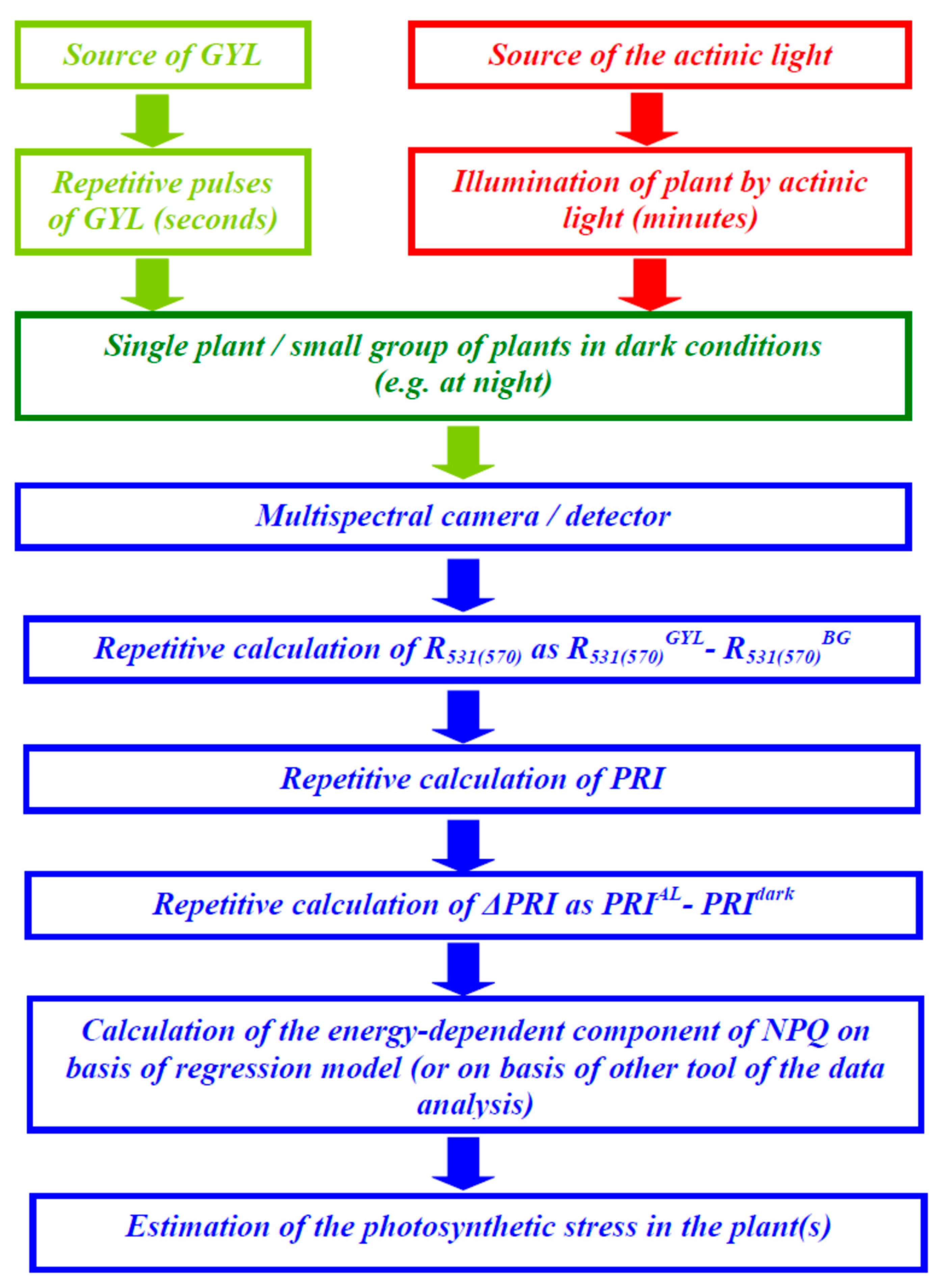 Remotesensing 11 00810 g008