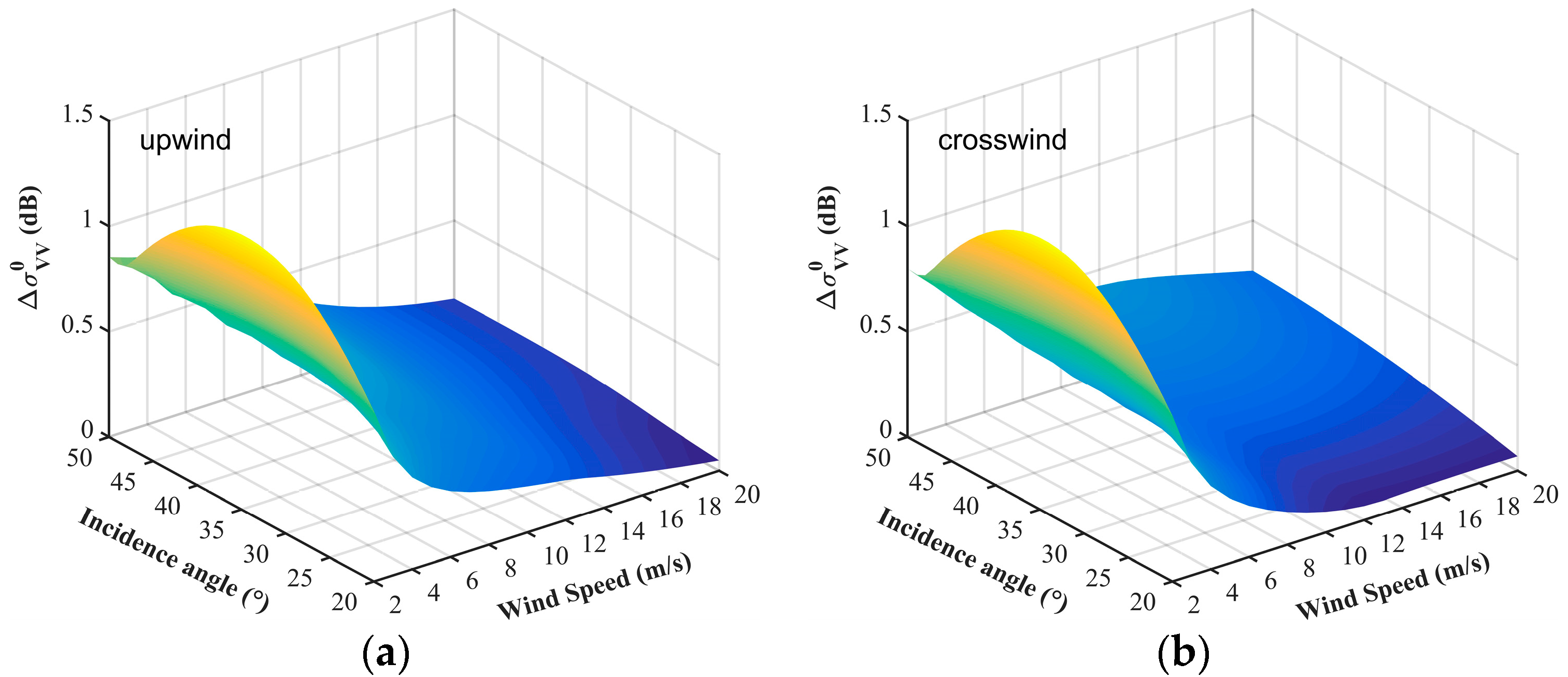 Remotesensing 11 00813 g002