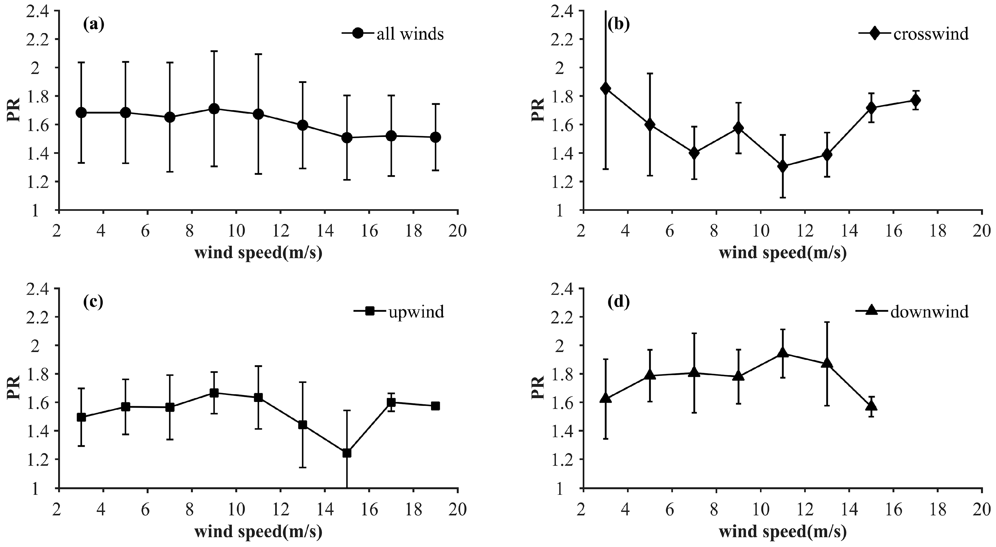 Remotesensing 11 00813 g006
