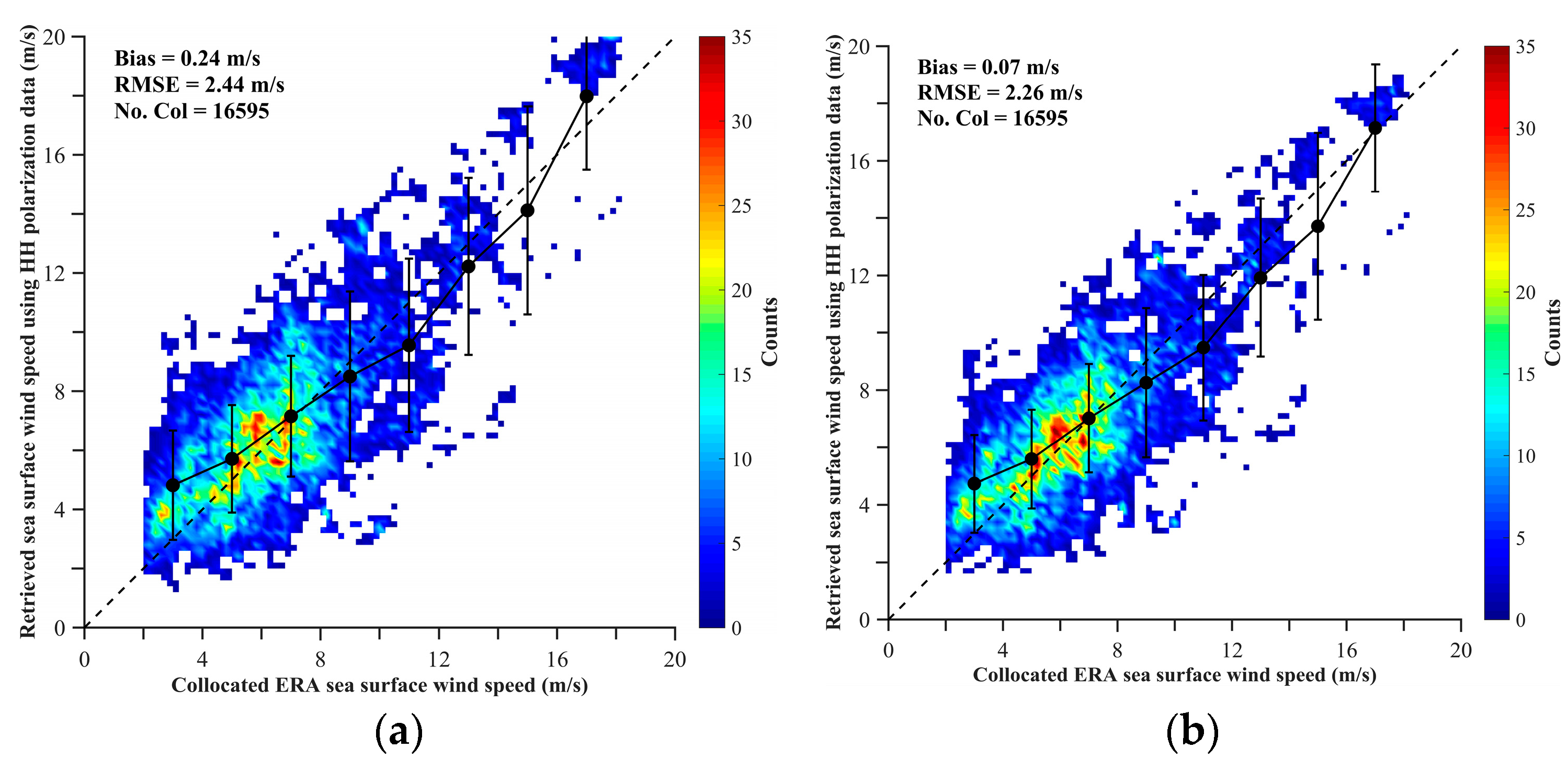 Remotesensing 11 00813 g009