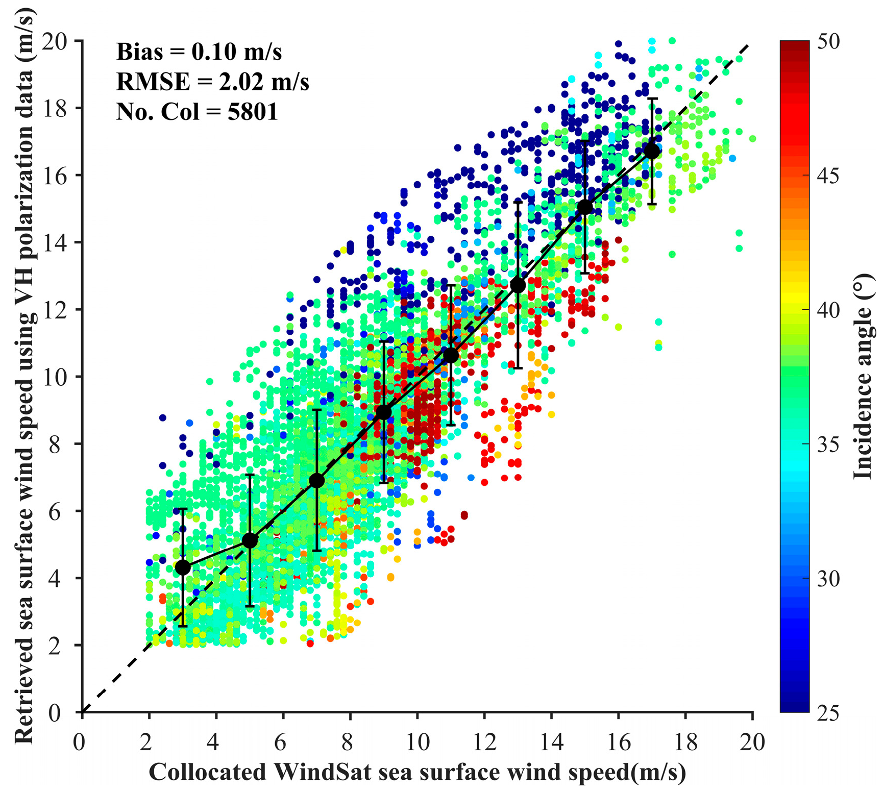 Remotesensing 11 00813 g012