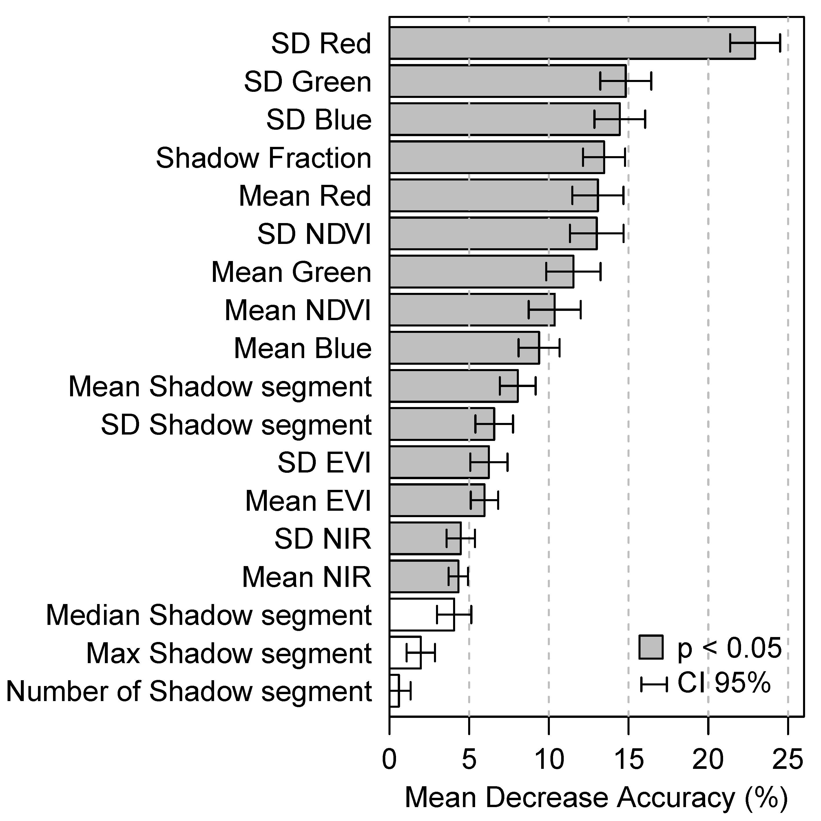 Remotesensing 11 00817 g006