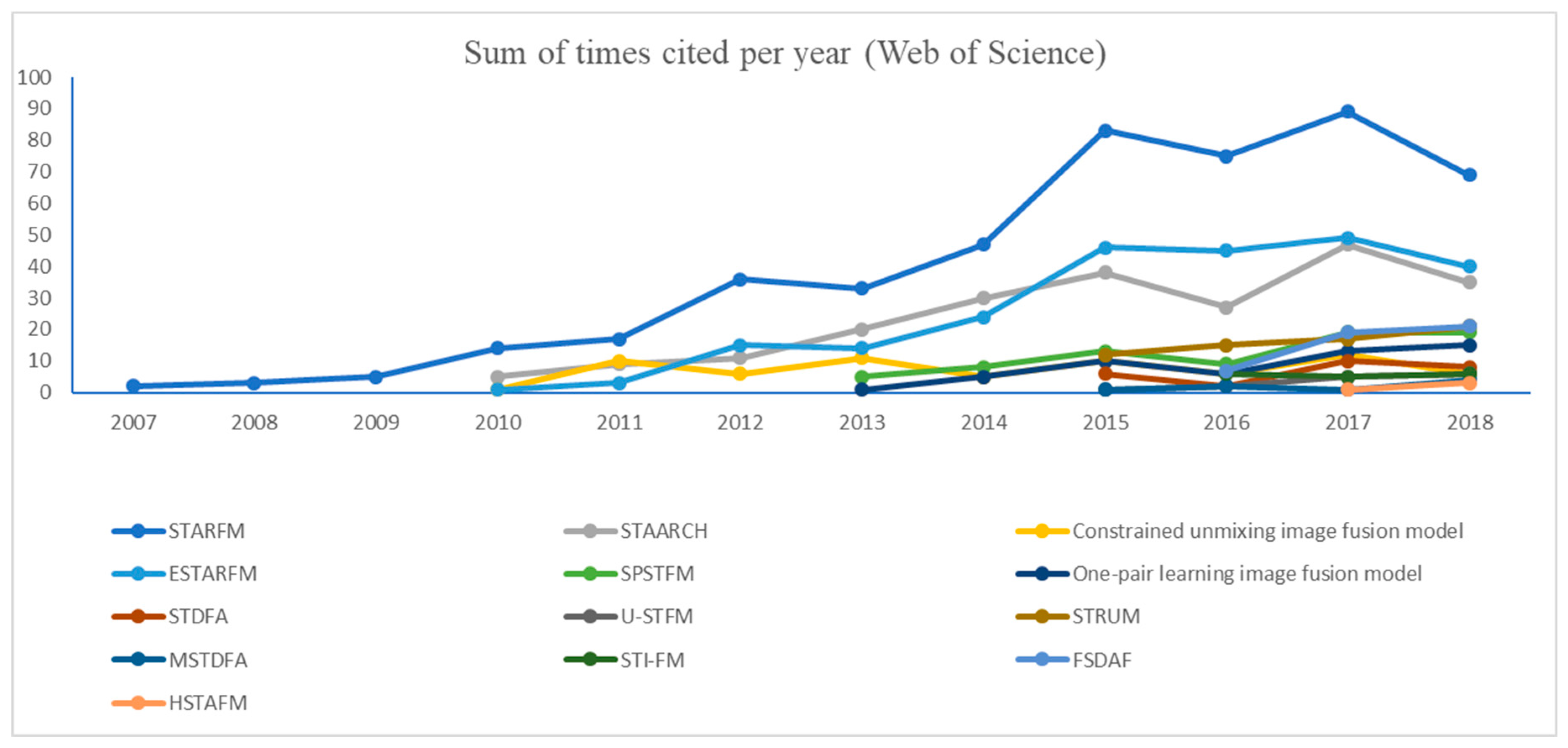 Remotesensing 11 00818 g002