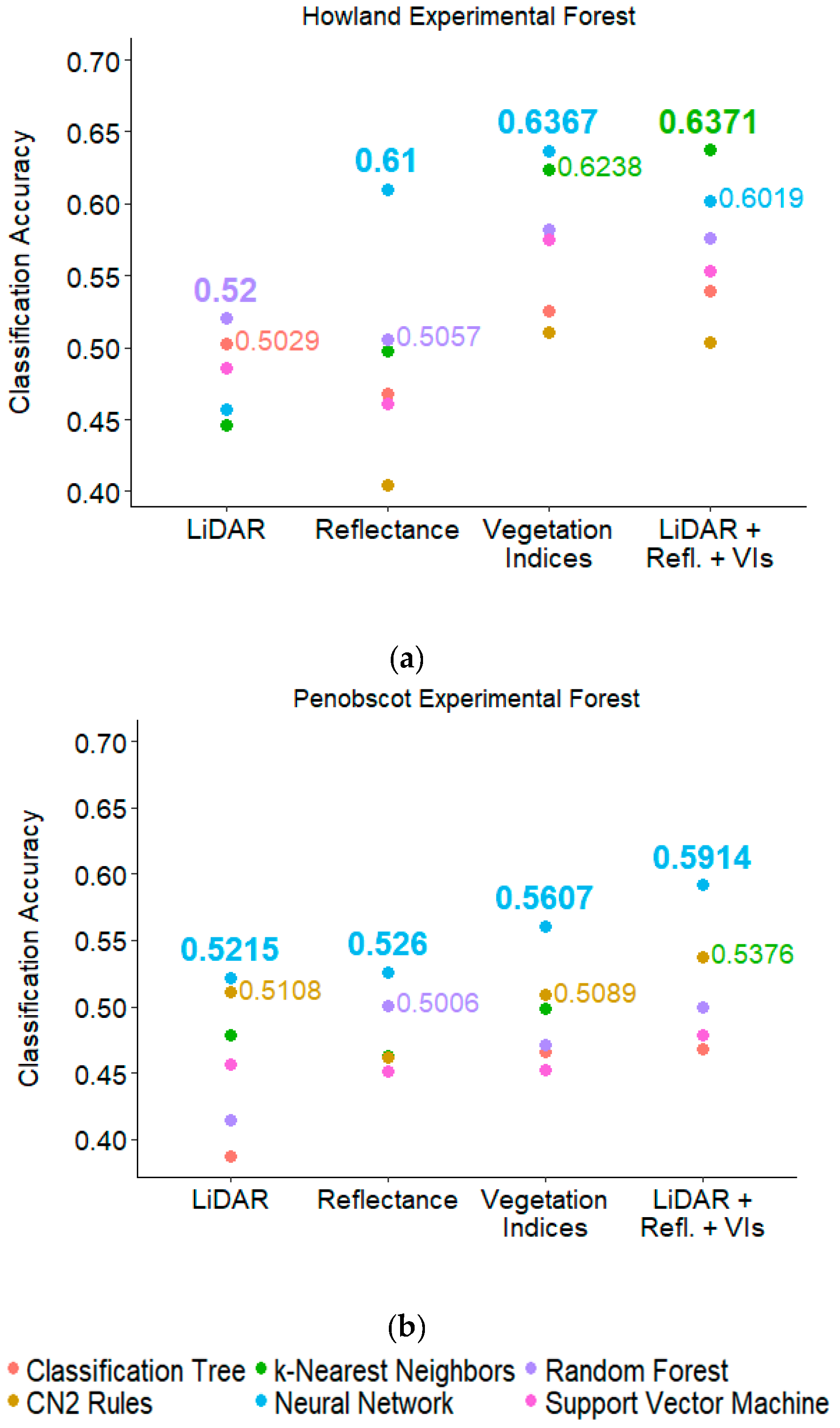 Remotesensing 11 00819 g003