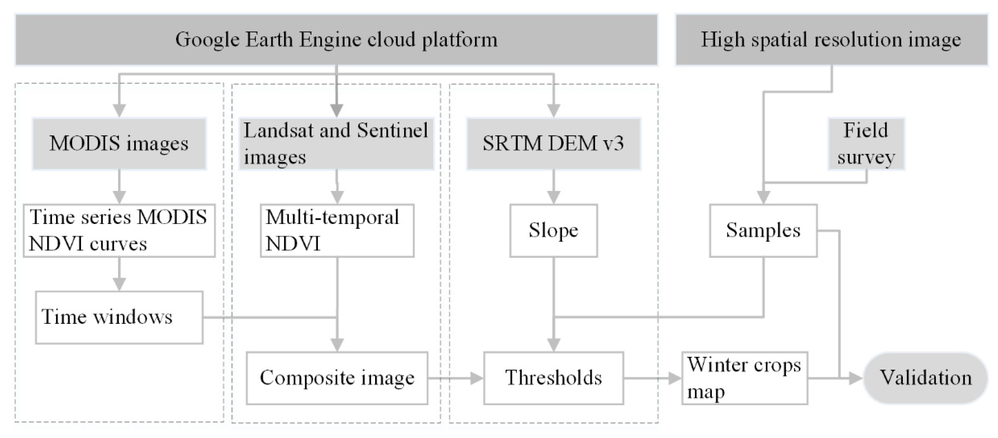 Remotesensing 11 00820 g002