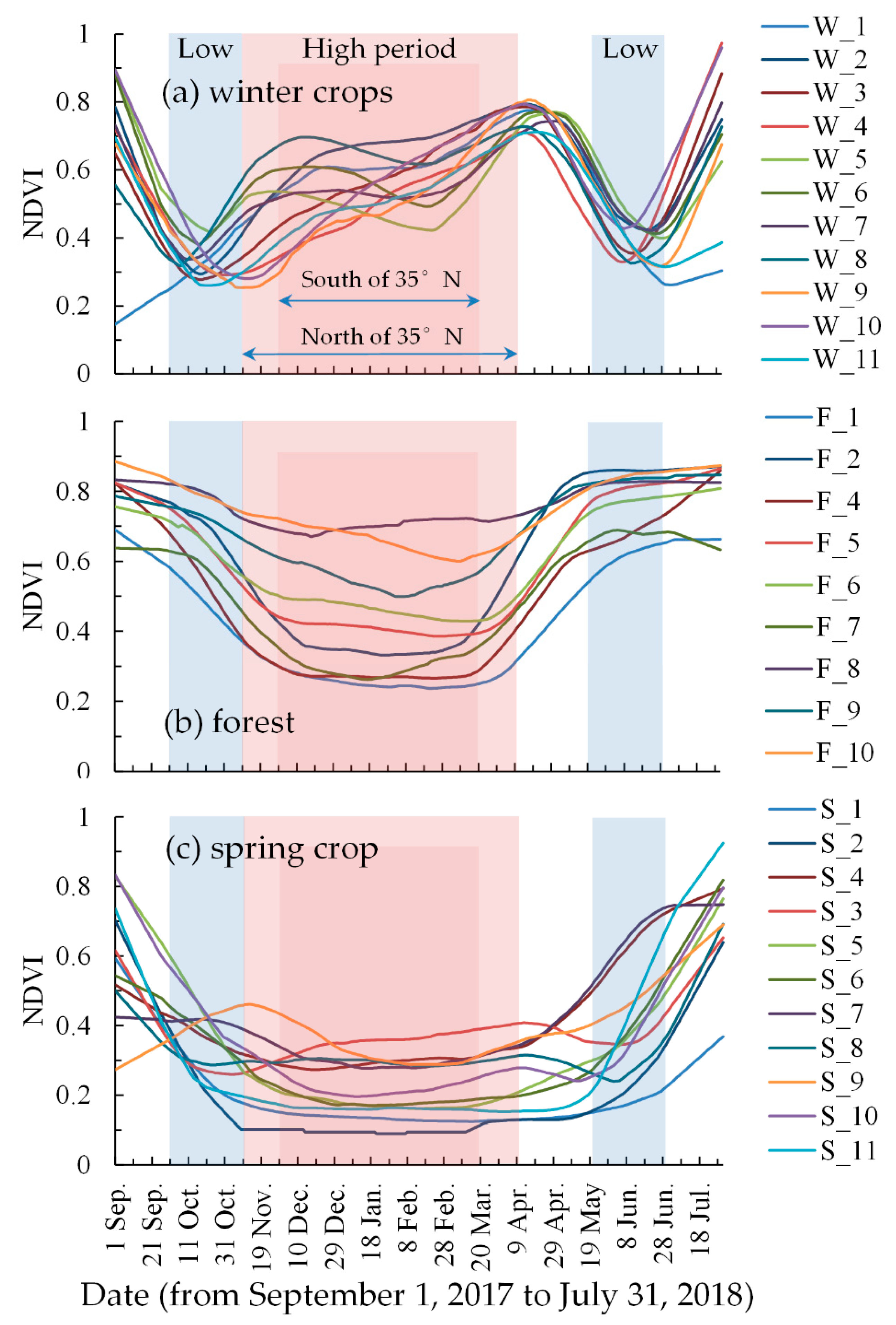 Remotesensing 11 00820 g005