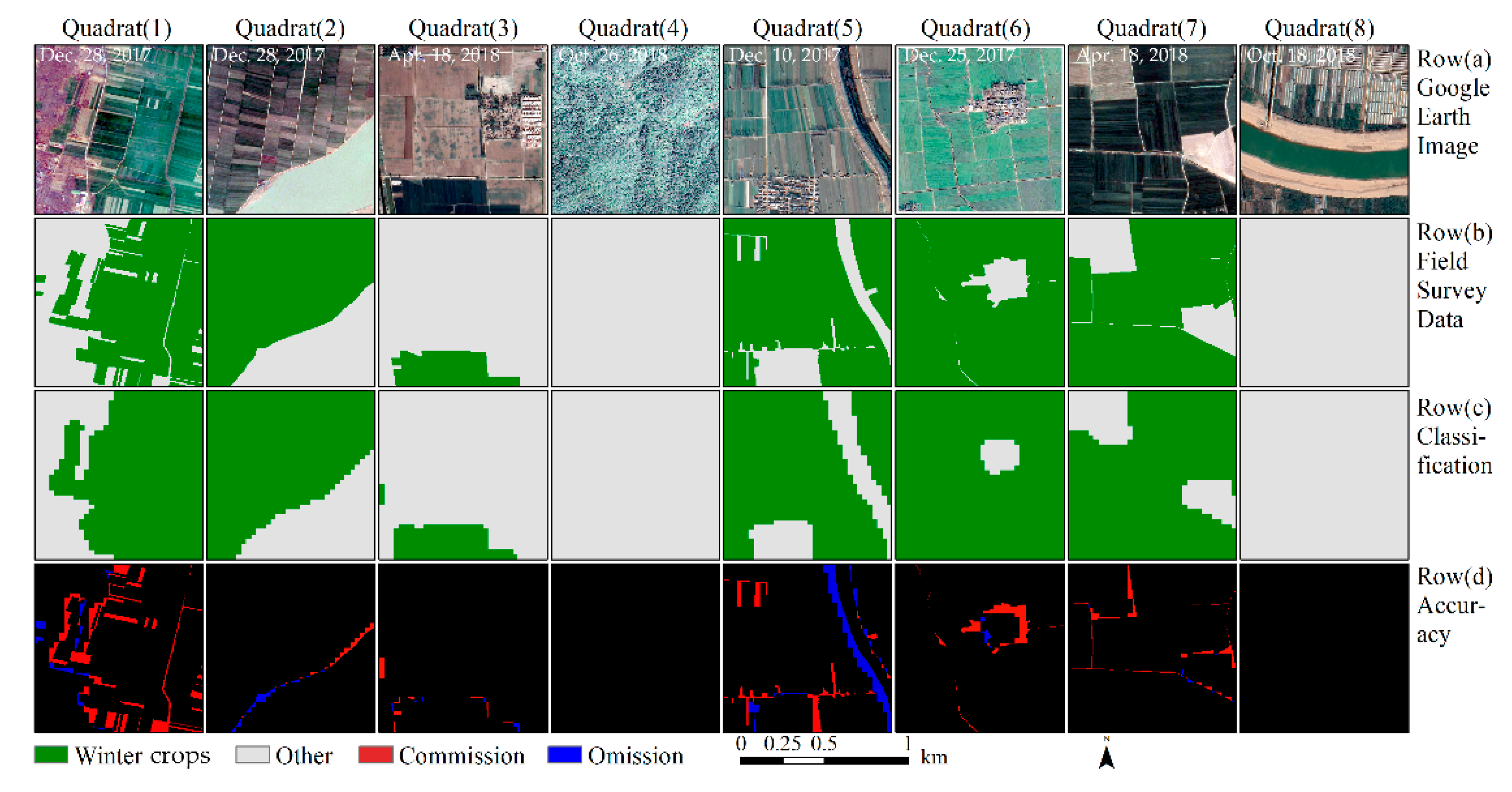 Remotesensing 11 00820 g008