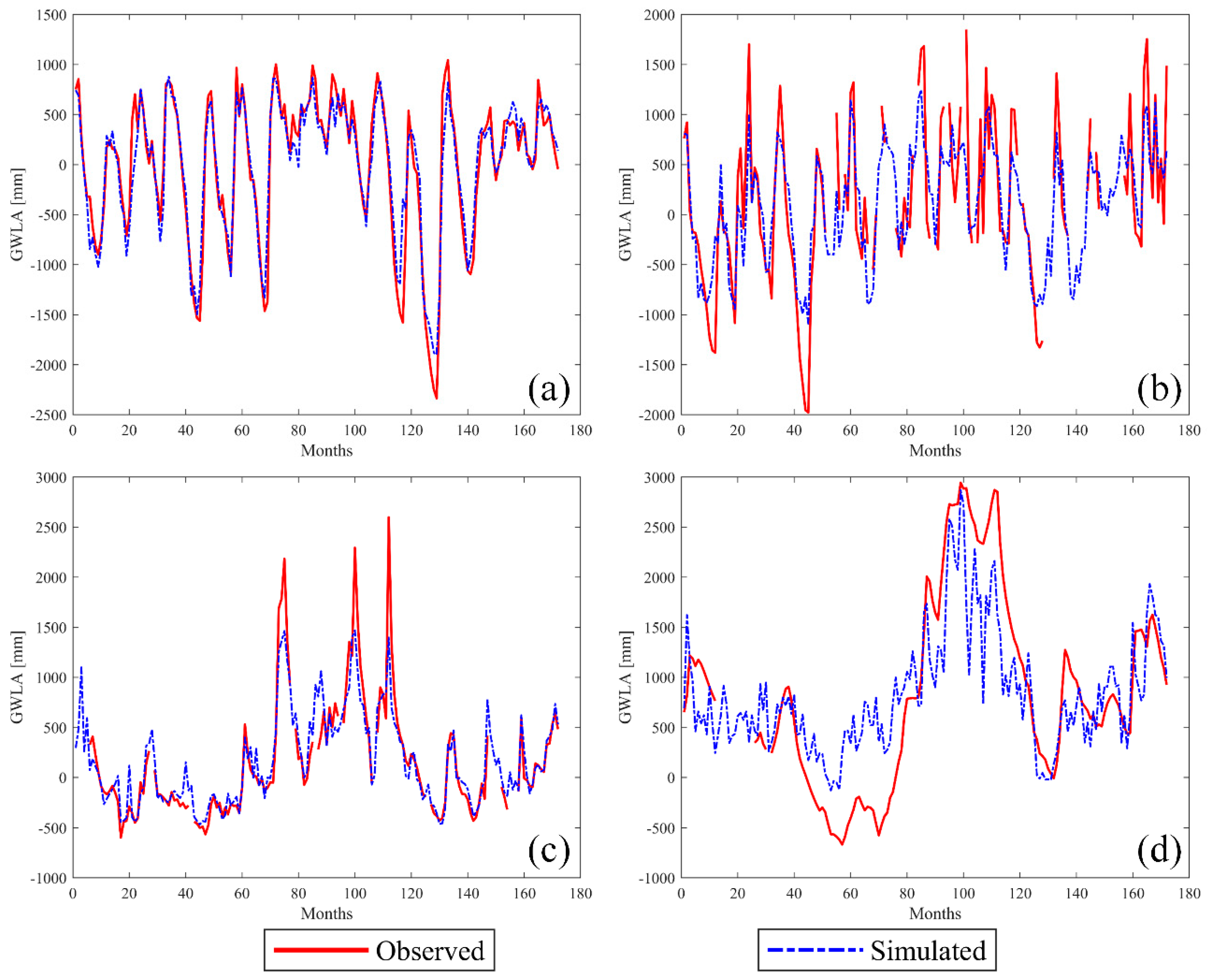 Remotesensing 11 00824 g008 Remotesensing 11 00824 g008