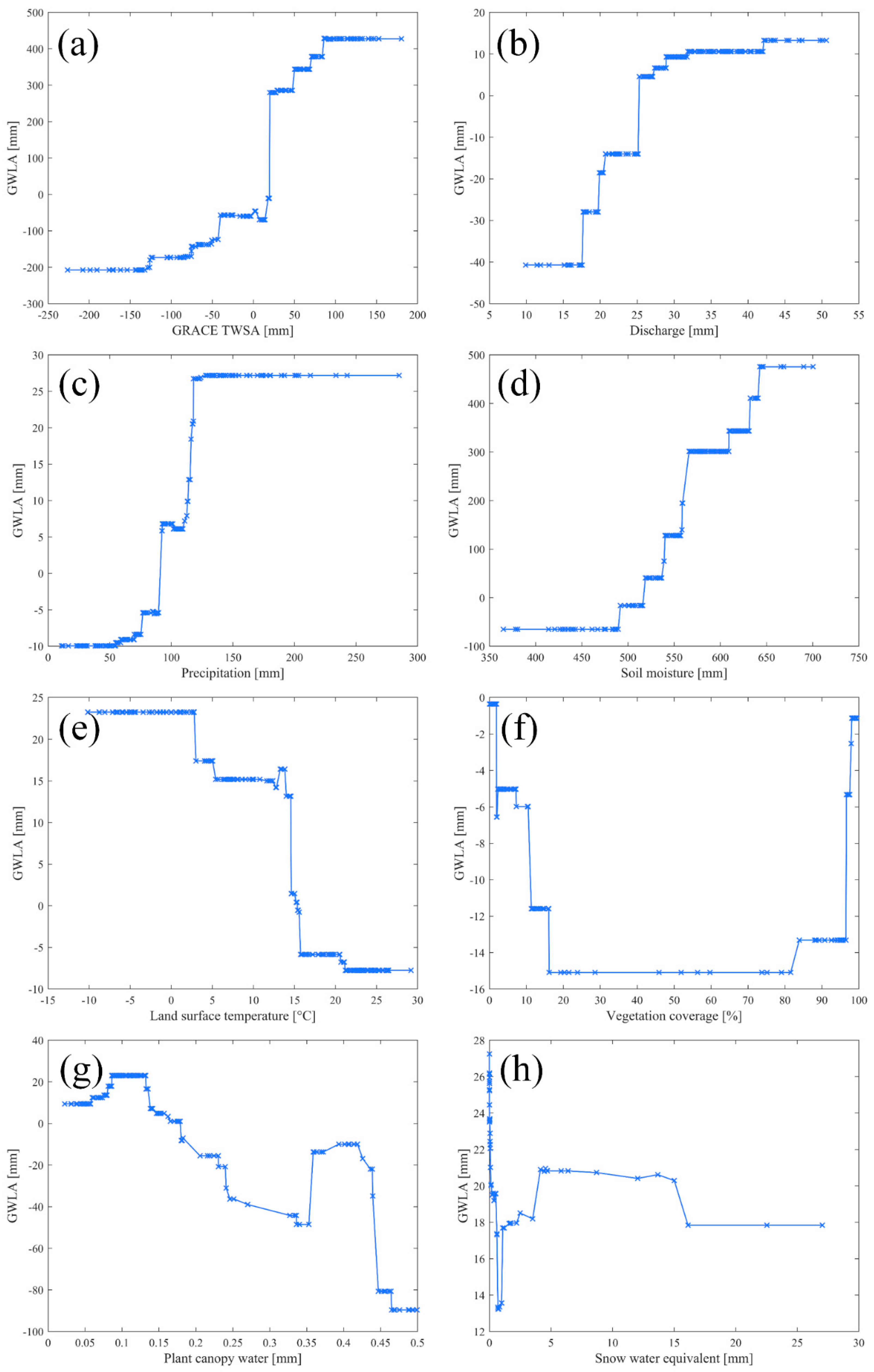 Remotesensing 11 00824 g010 Remotesensing 11 00824 g010