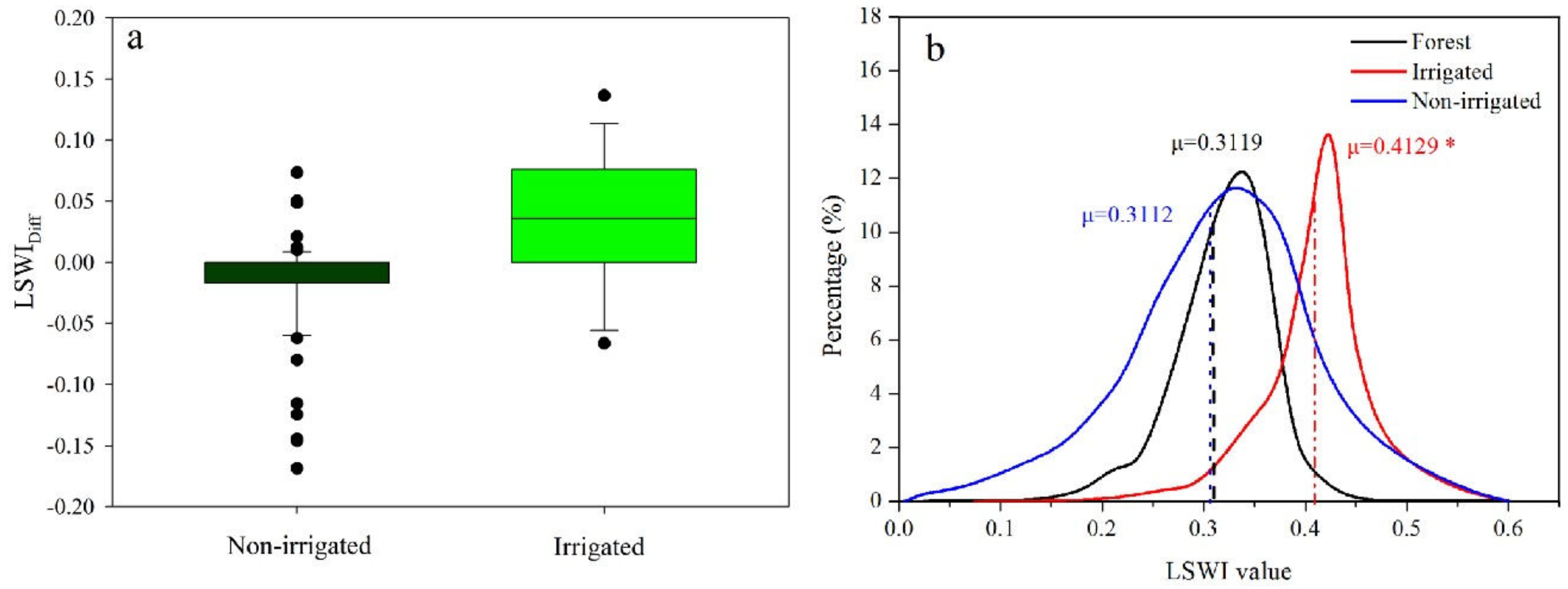 Remotesensing 11 00825 g002 Remotesensing 11 00825 g002