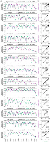Remotesensing 11 00827 g0a5