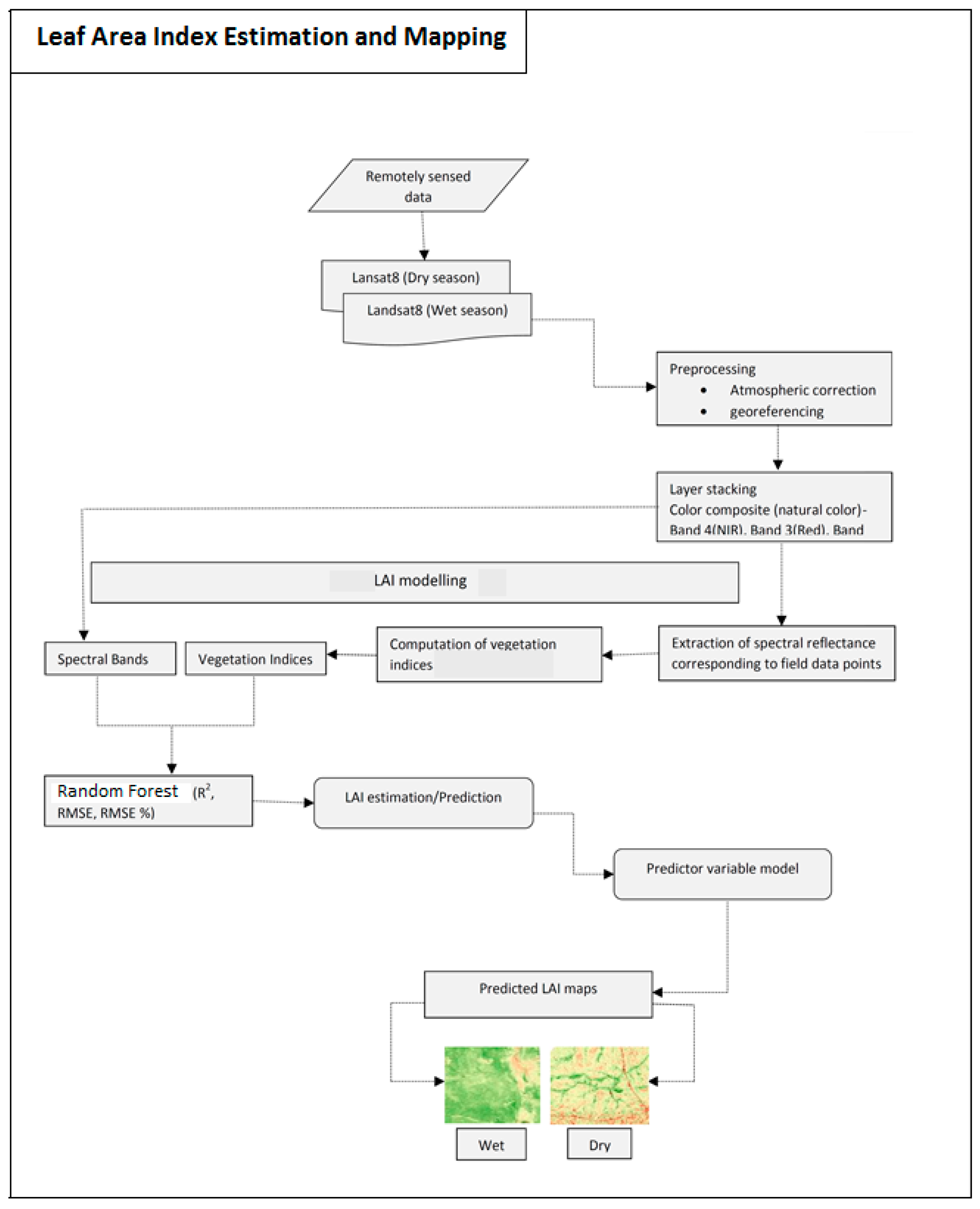 Remotesensing 11 00829 g003