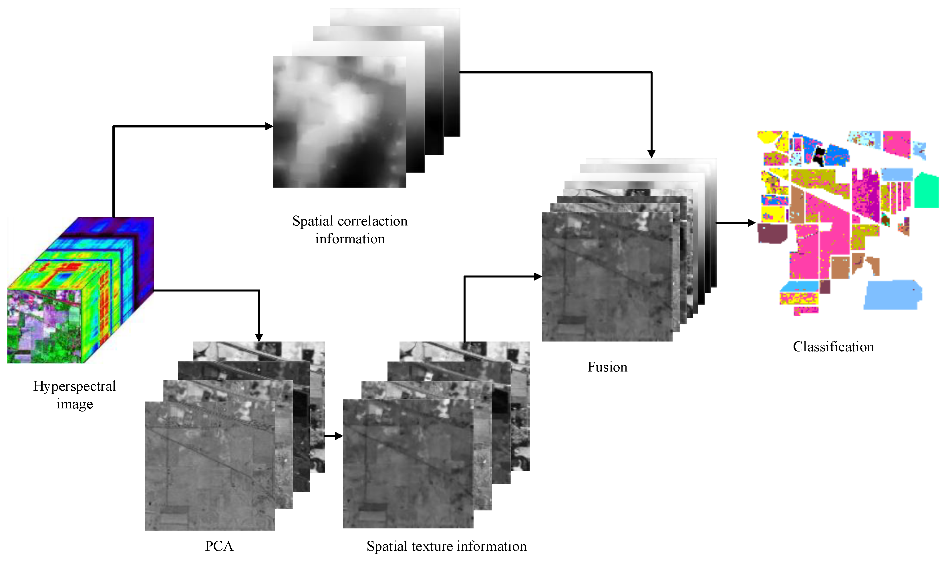 Remotesensing 11 00833 g005