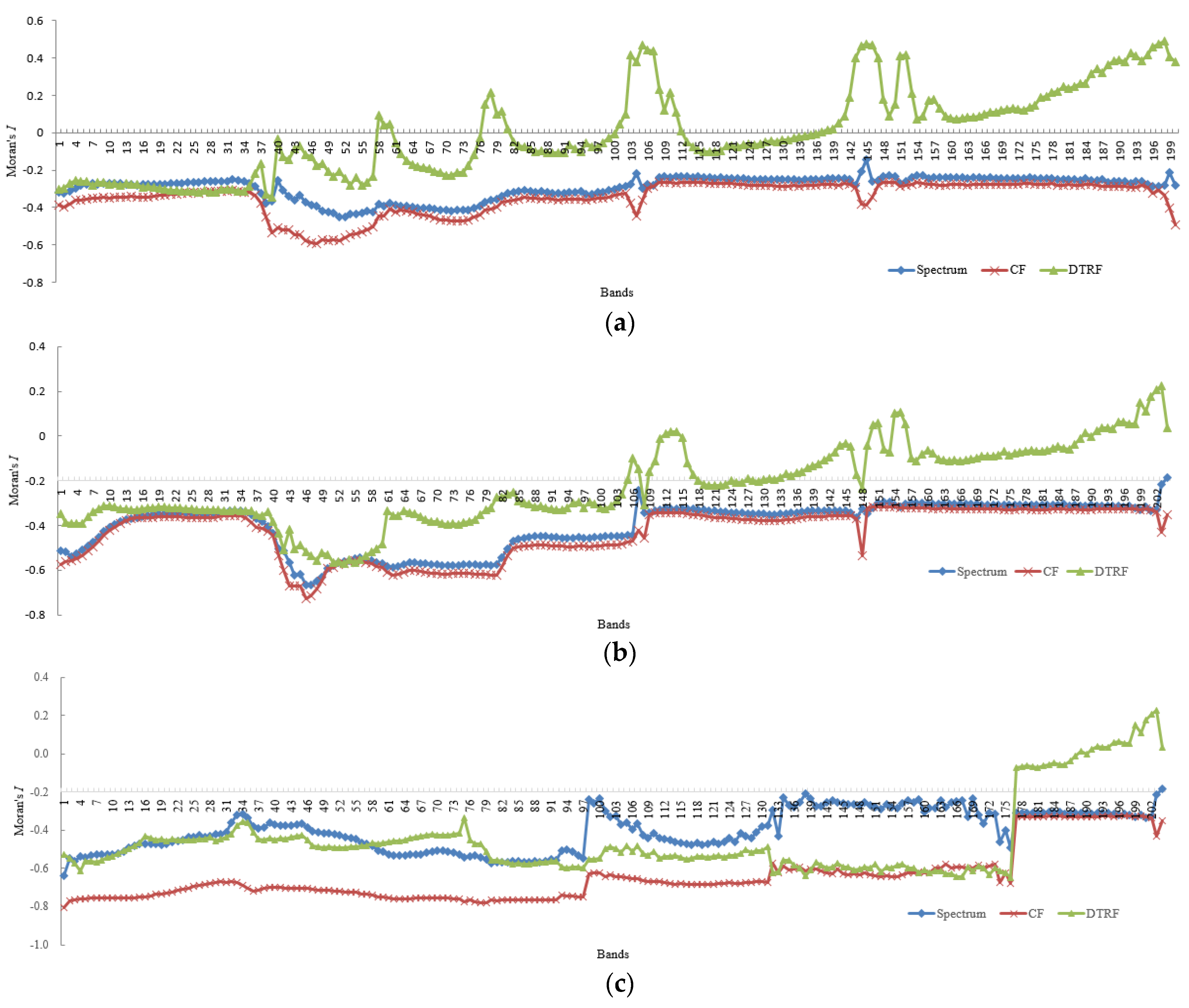 Remotesensing 11 00833 g007