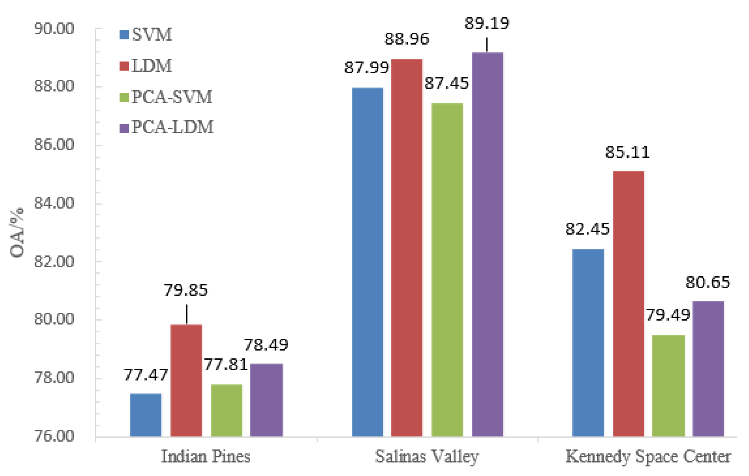Remotesensing 11 00833 g011