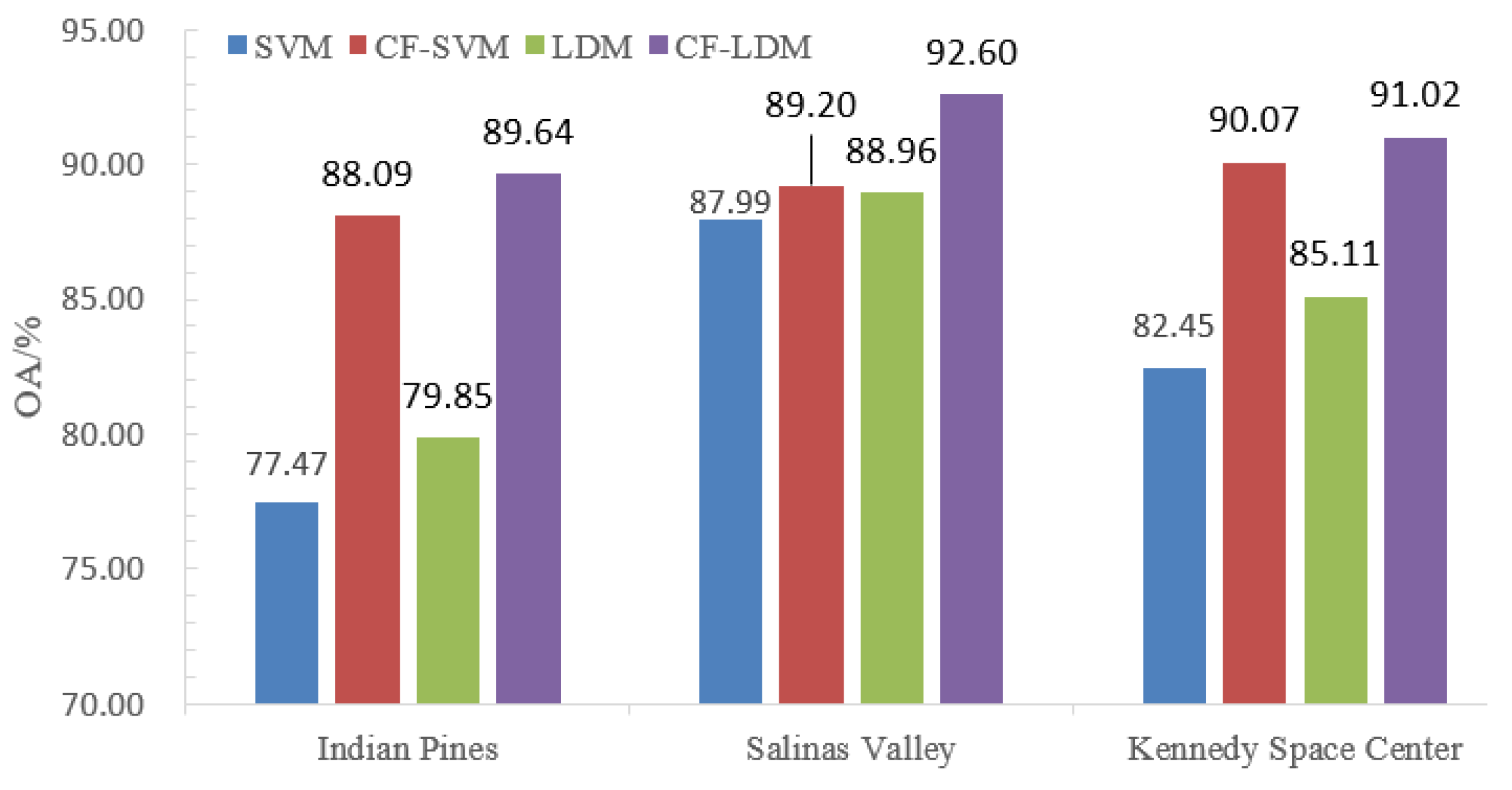 Remotesensing 11 00833 g012