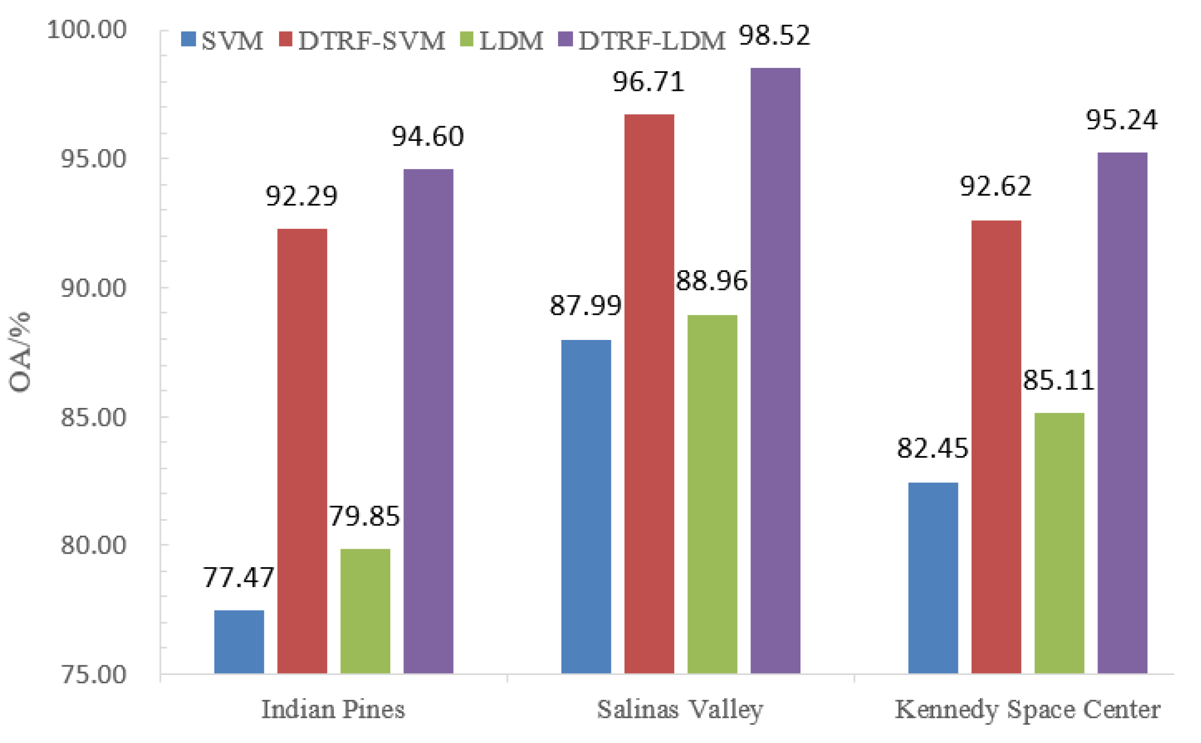 Remotesensing 11 00833 g013