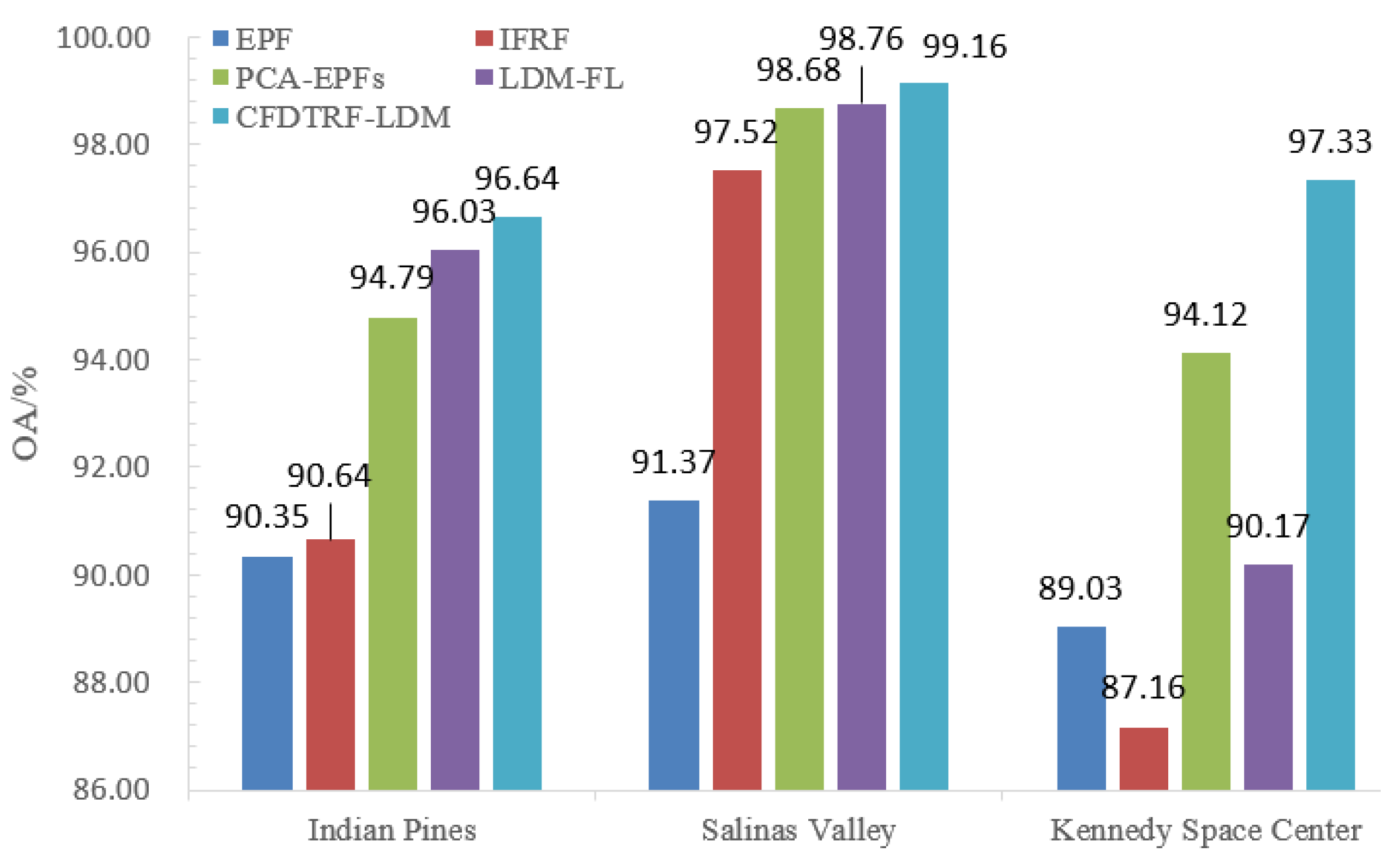 Remotesensing 11 00833 g014
