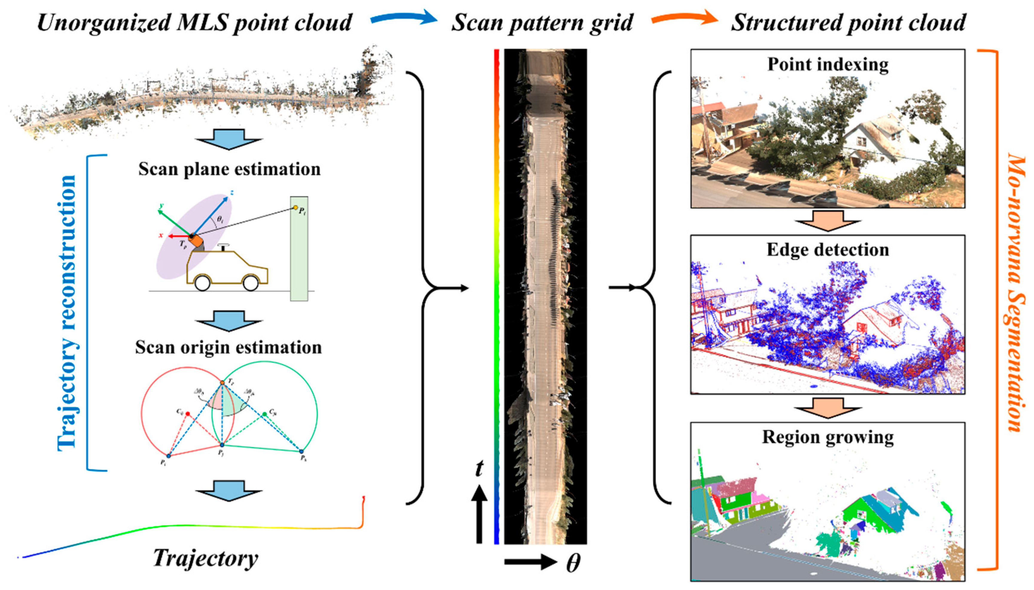 Remotesensing 11 00836 g002