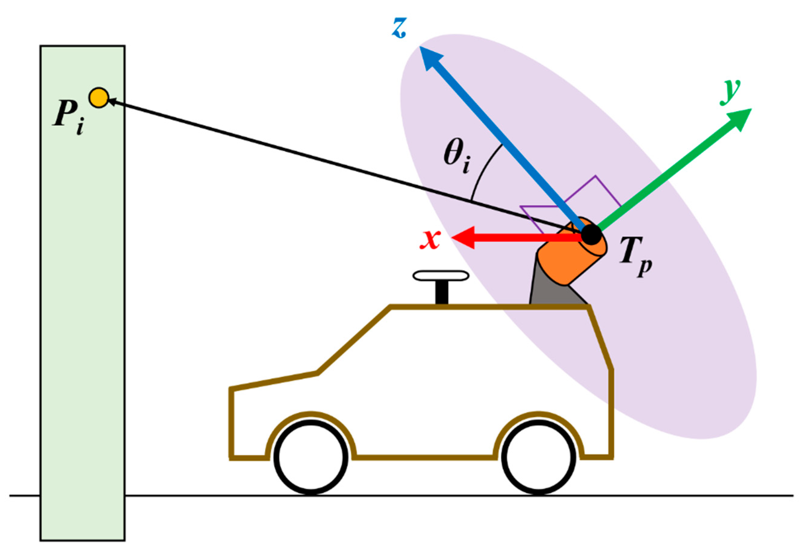 Remotesensing 11 00836 g003