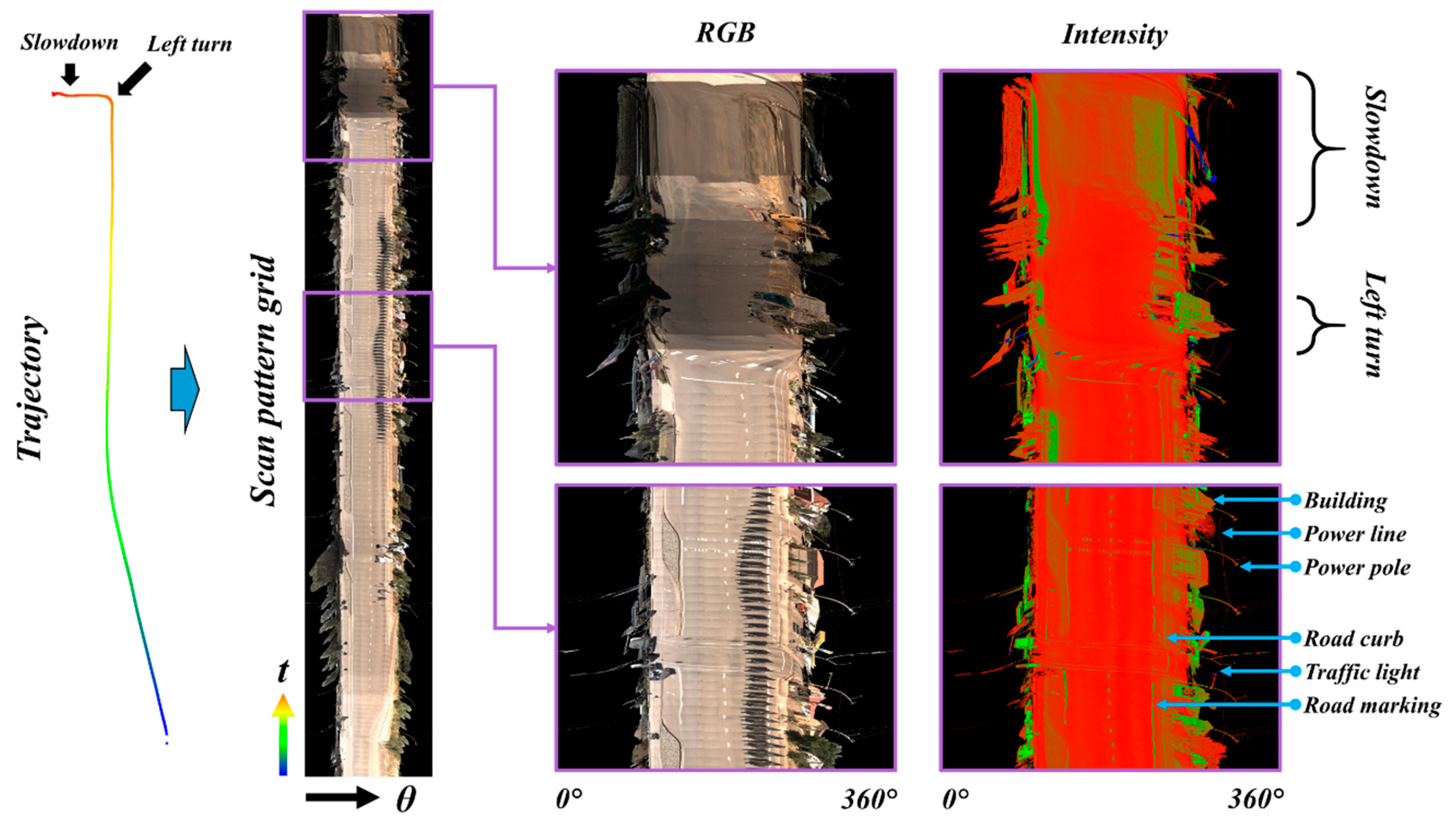 Remotesensing 11 00836 g005