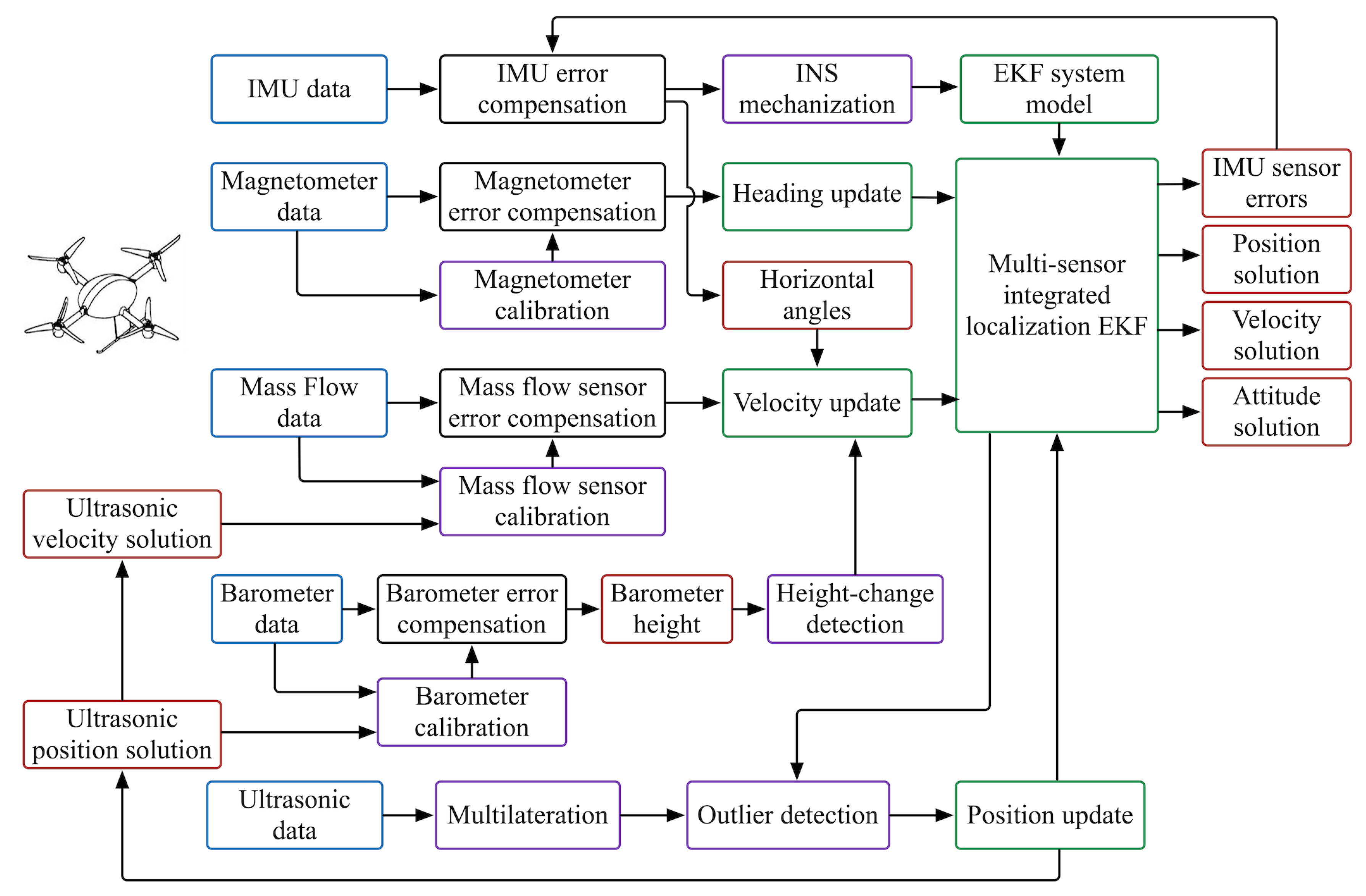 Remotesensing 11 00838 g001 Remotesensing 11 00838 g001