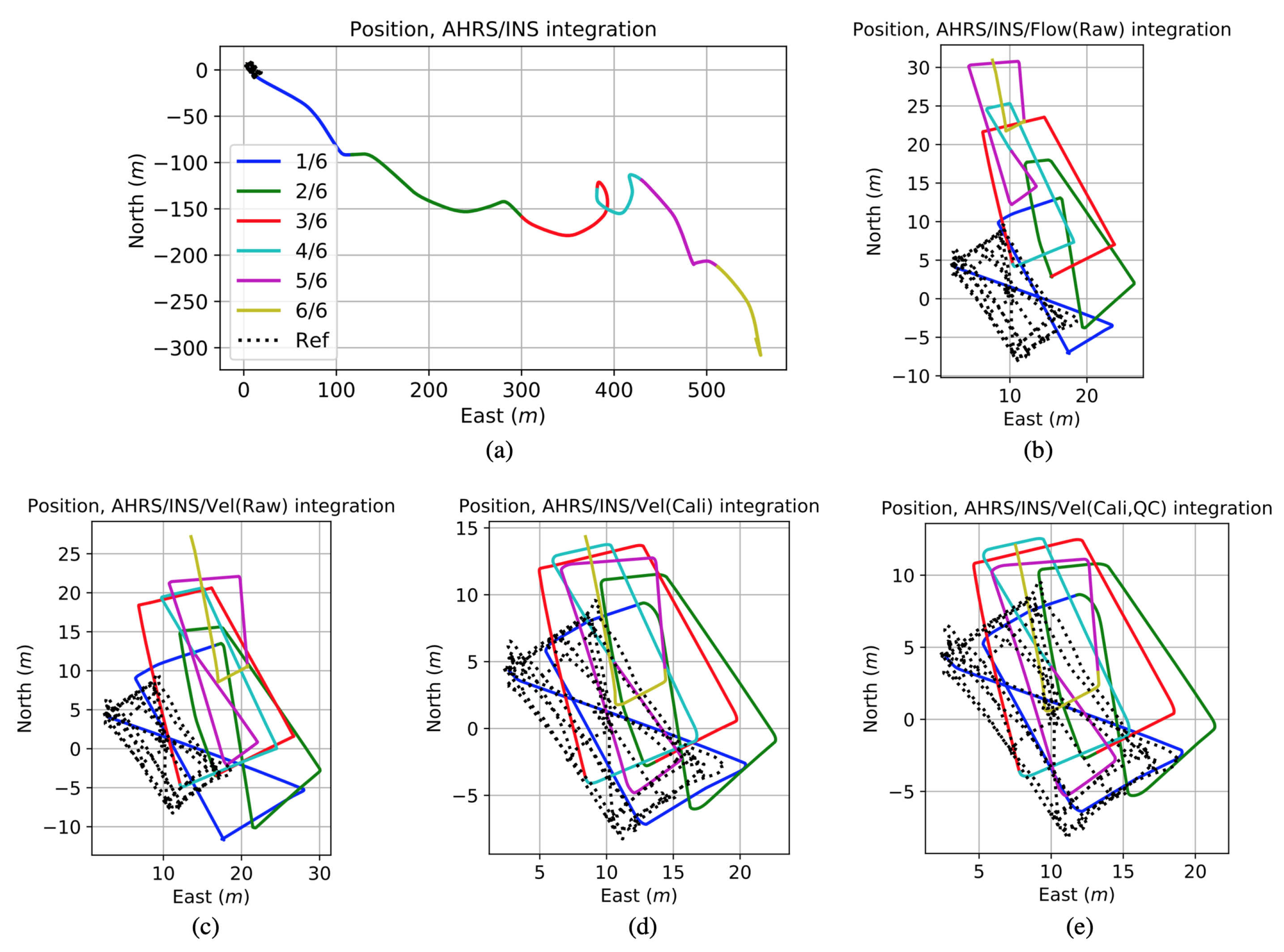 Remotesensing 11 00838 g007 Remotesensing 11 00838 g007