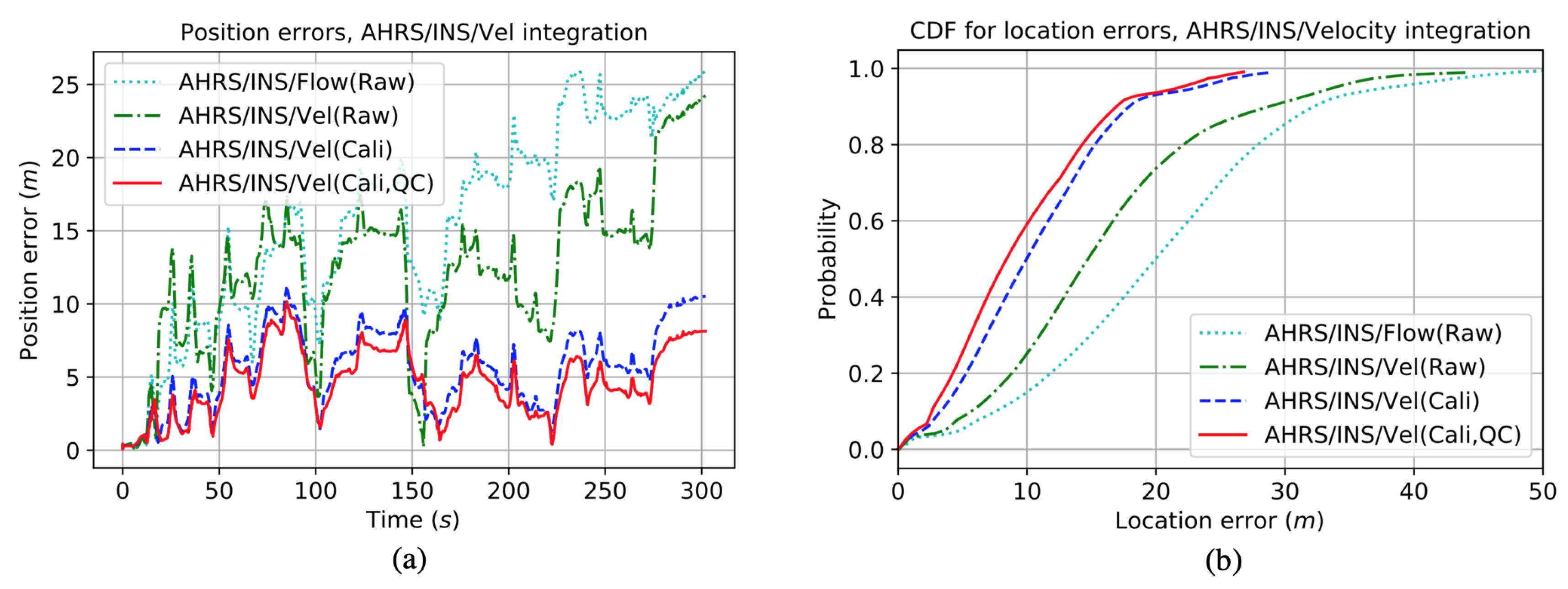 Remotesensing 11 00838 g008 Remotesensing 11 00838 g008