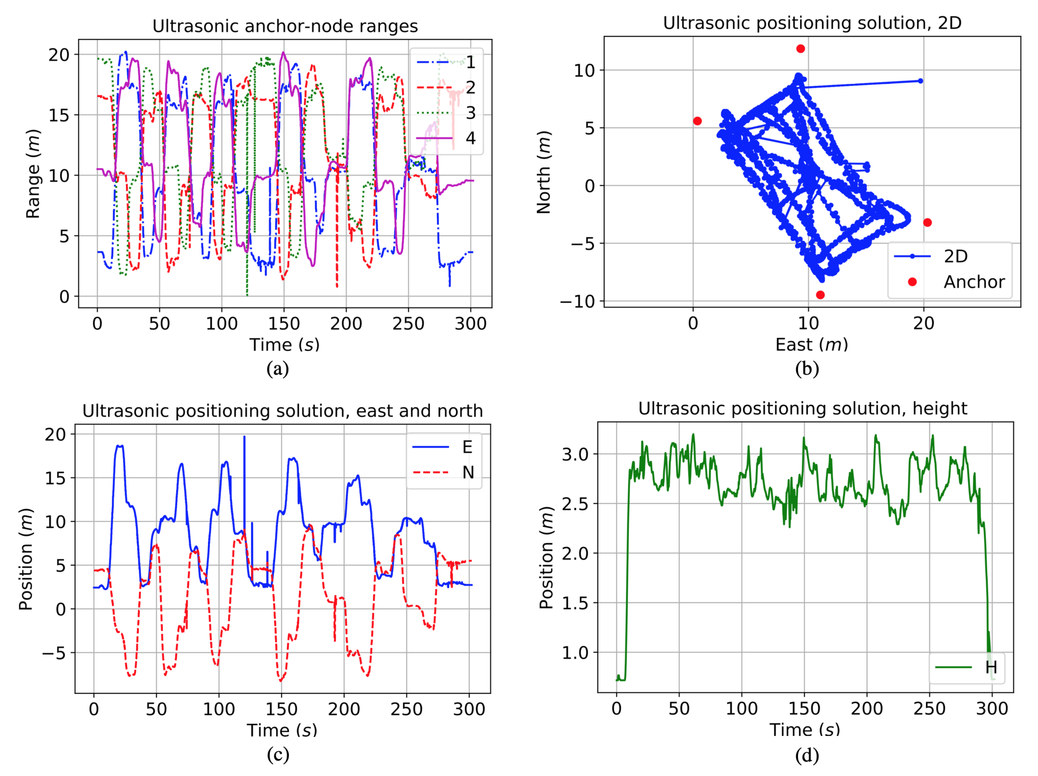 Remotesensing 11 00838 g009 Remotesensing 11 00838 g009