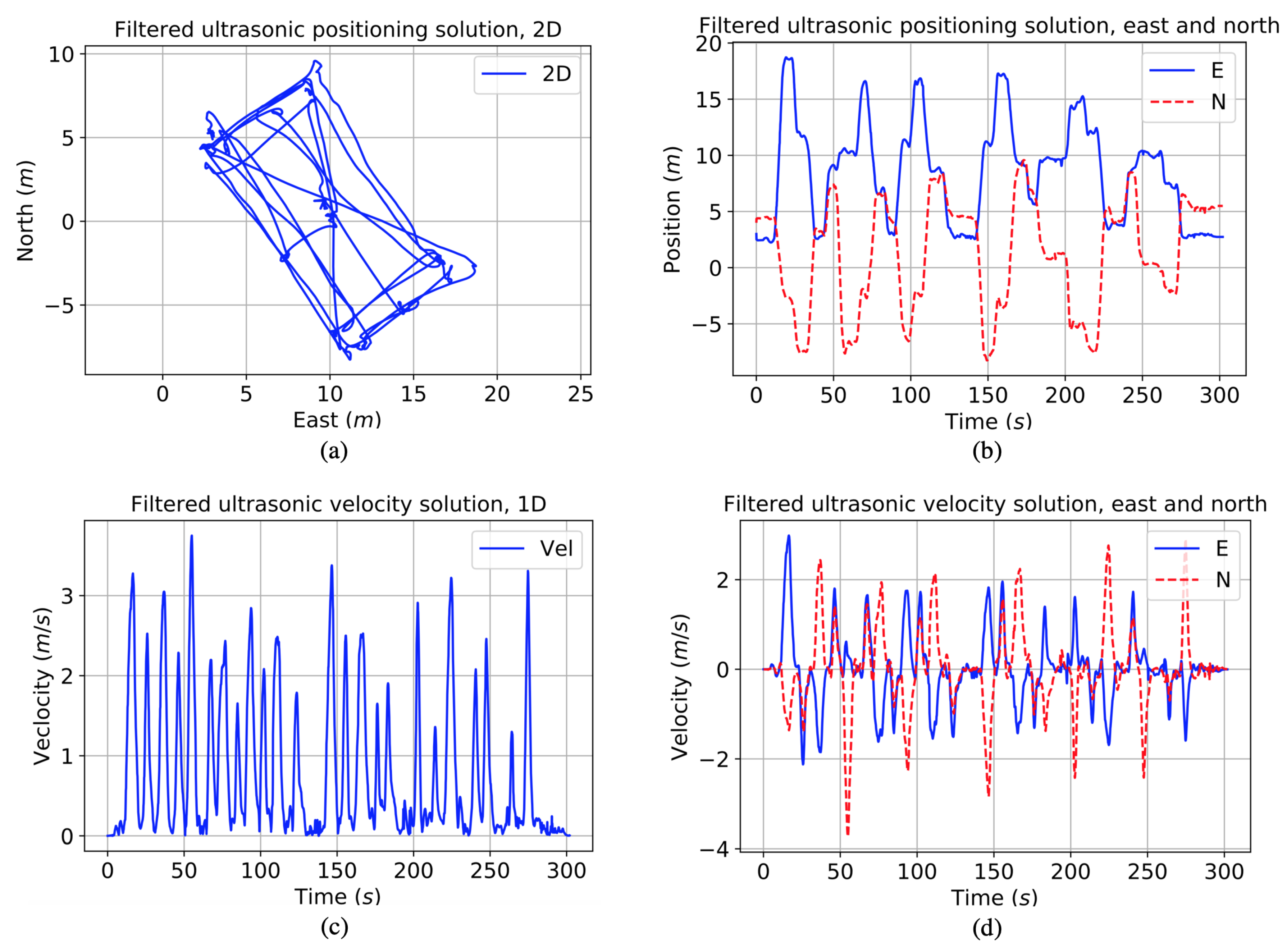 Remotesensing 11 00838 g010 Remotesensing 11 00838 g010