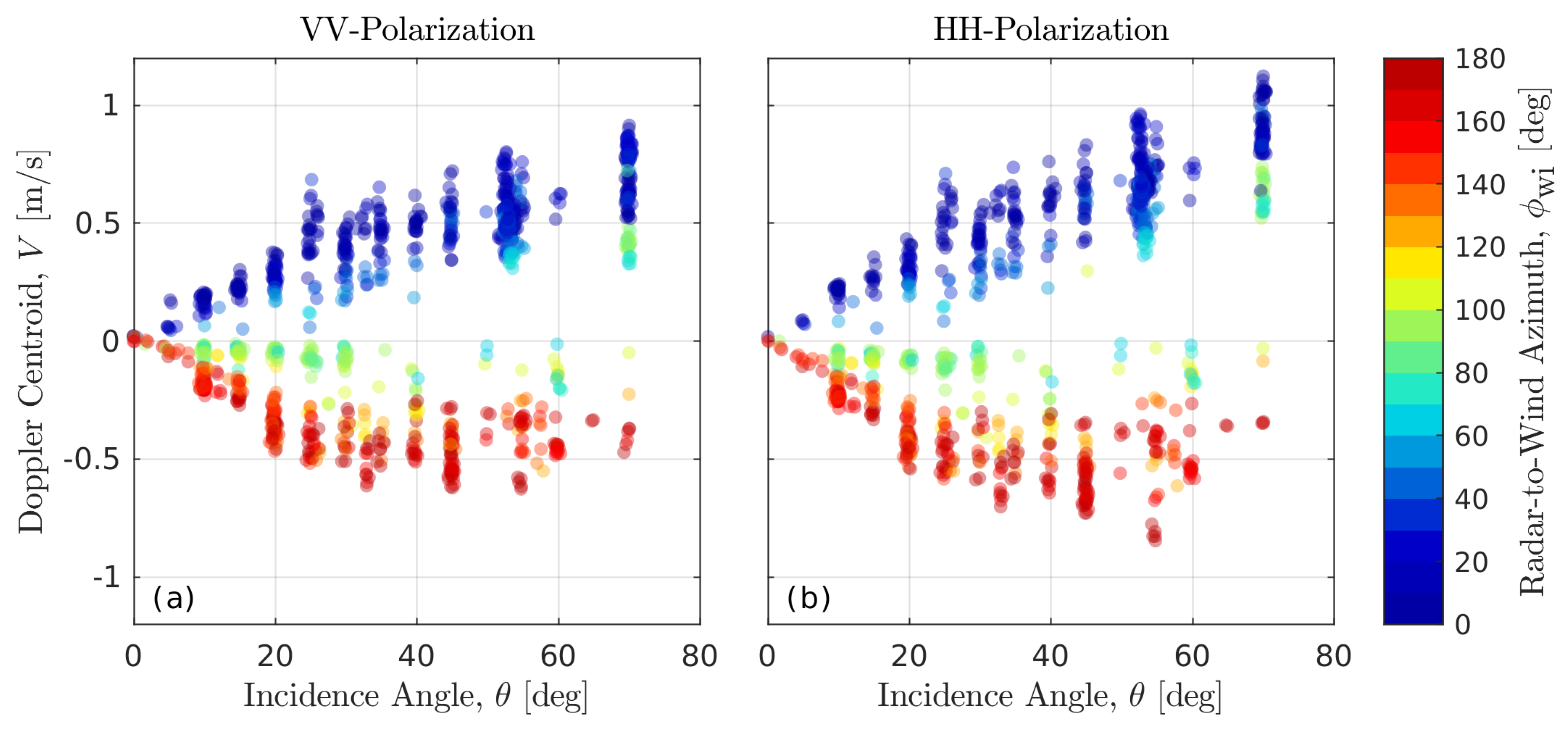 Remotesensing 11 00839 g003