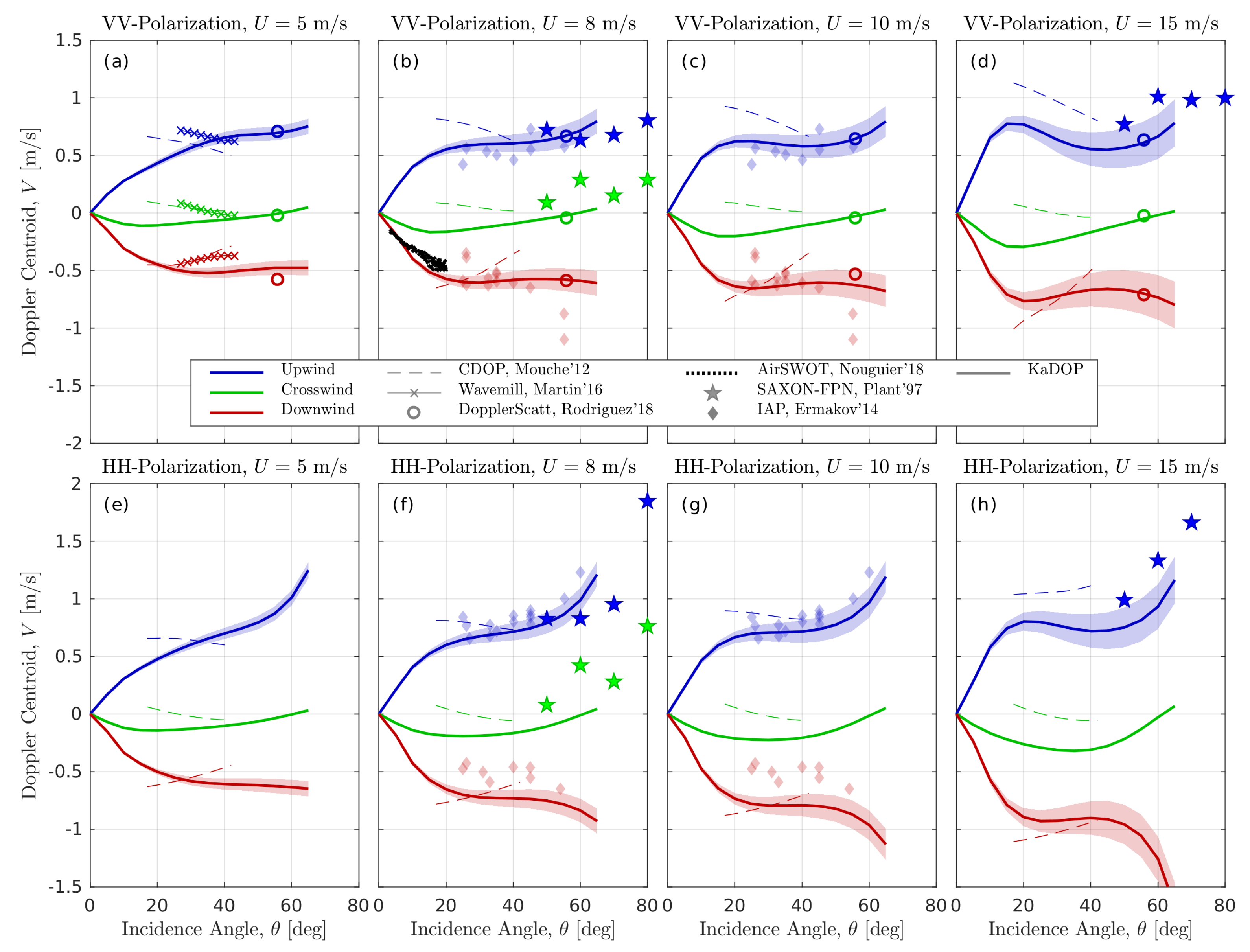 Remotesensing 11 00839 g008