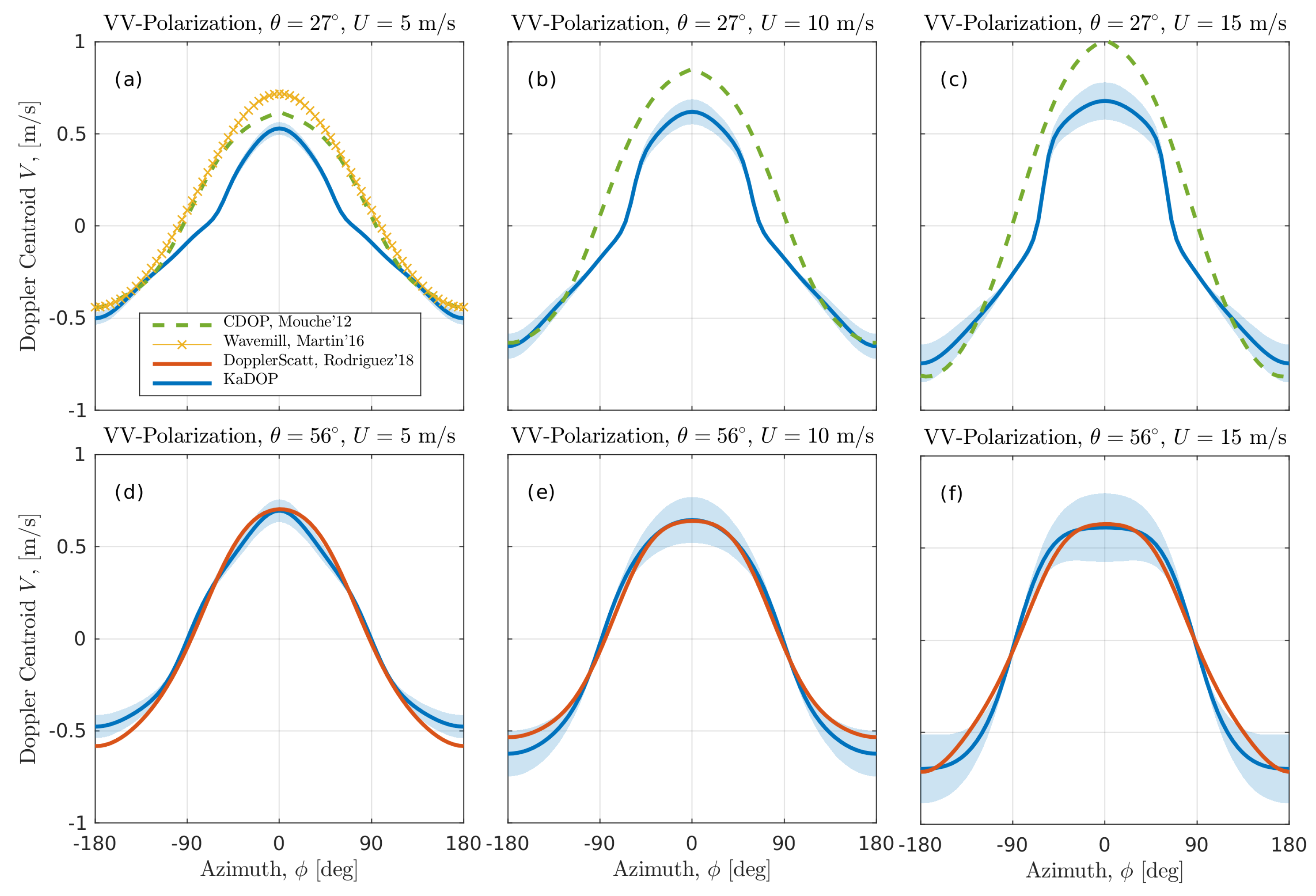 Remotesensing 11 00839 g009