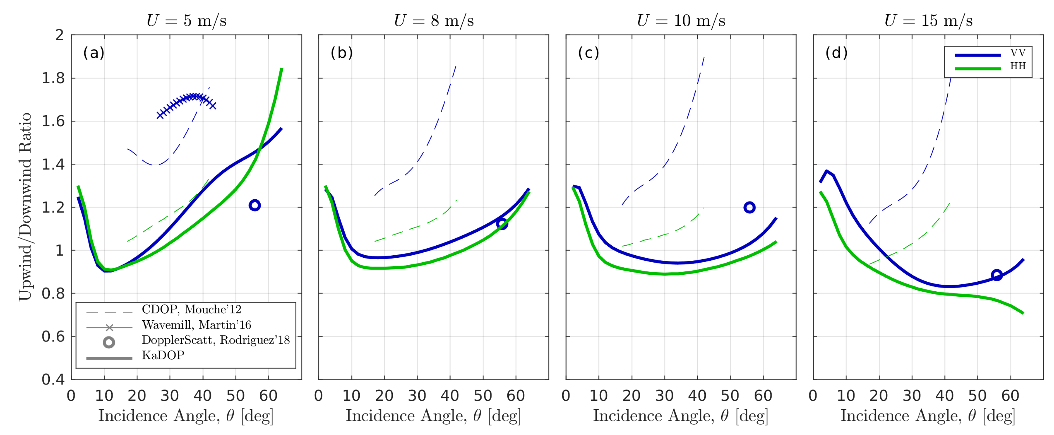 Remotesensing 11 00839 g011