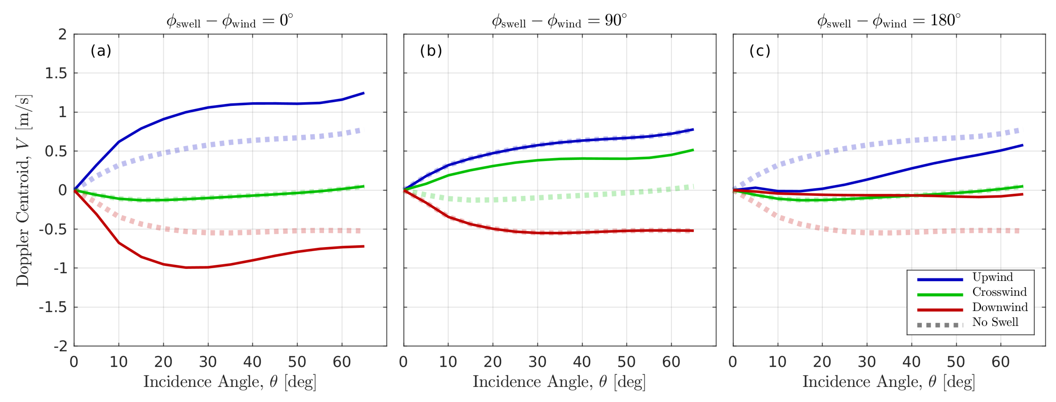 Remotesensing 11 00839 g012