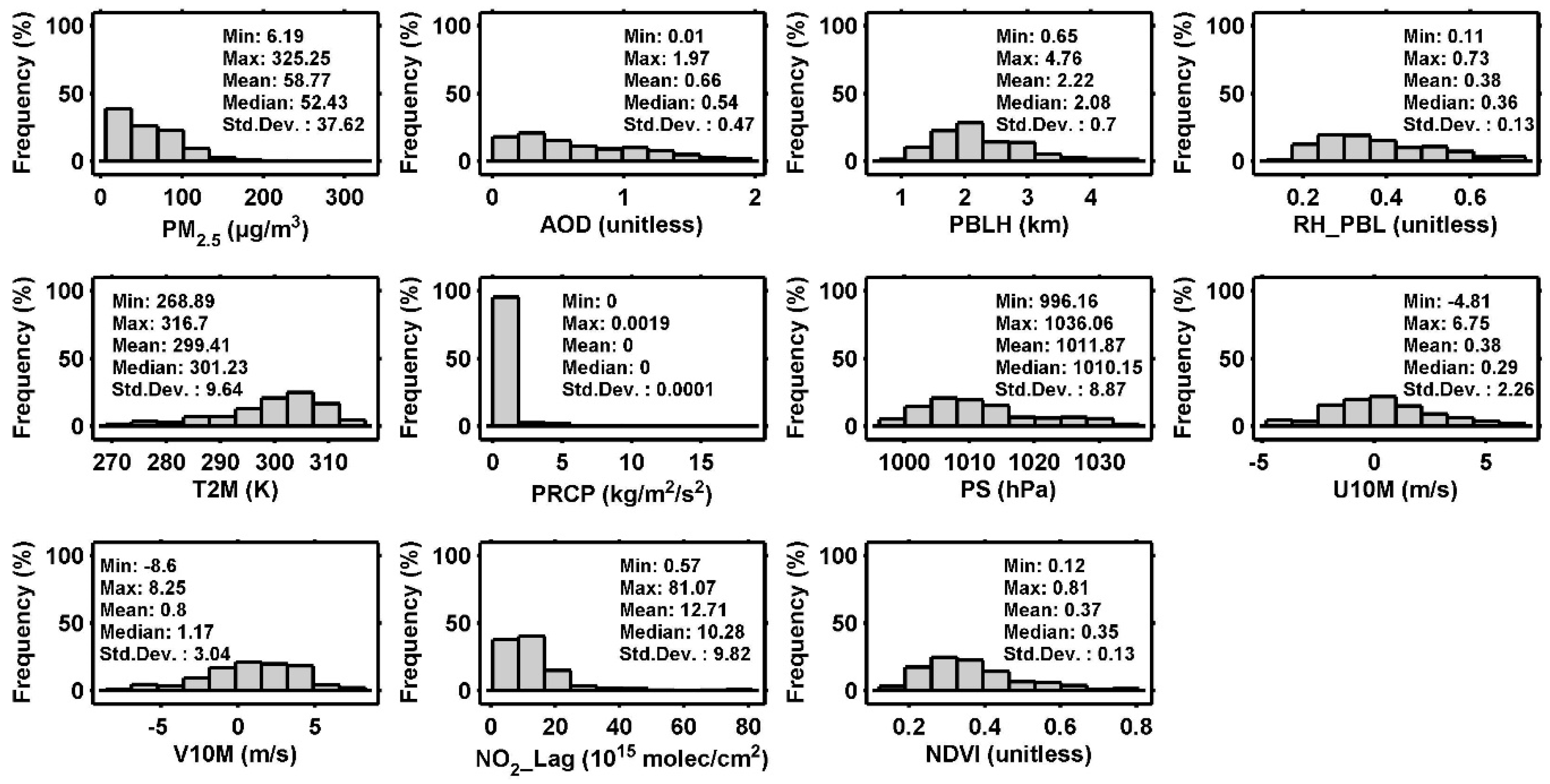 Remotesensing 11 00841 g003