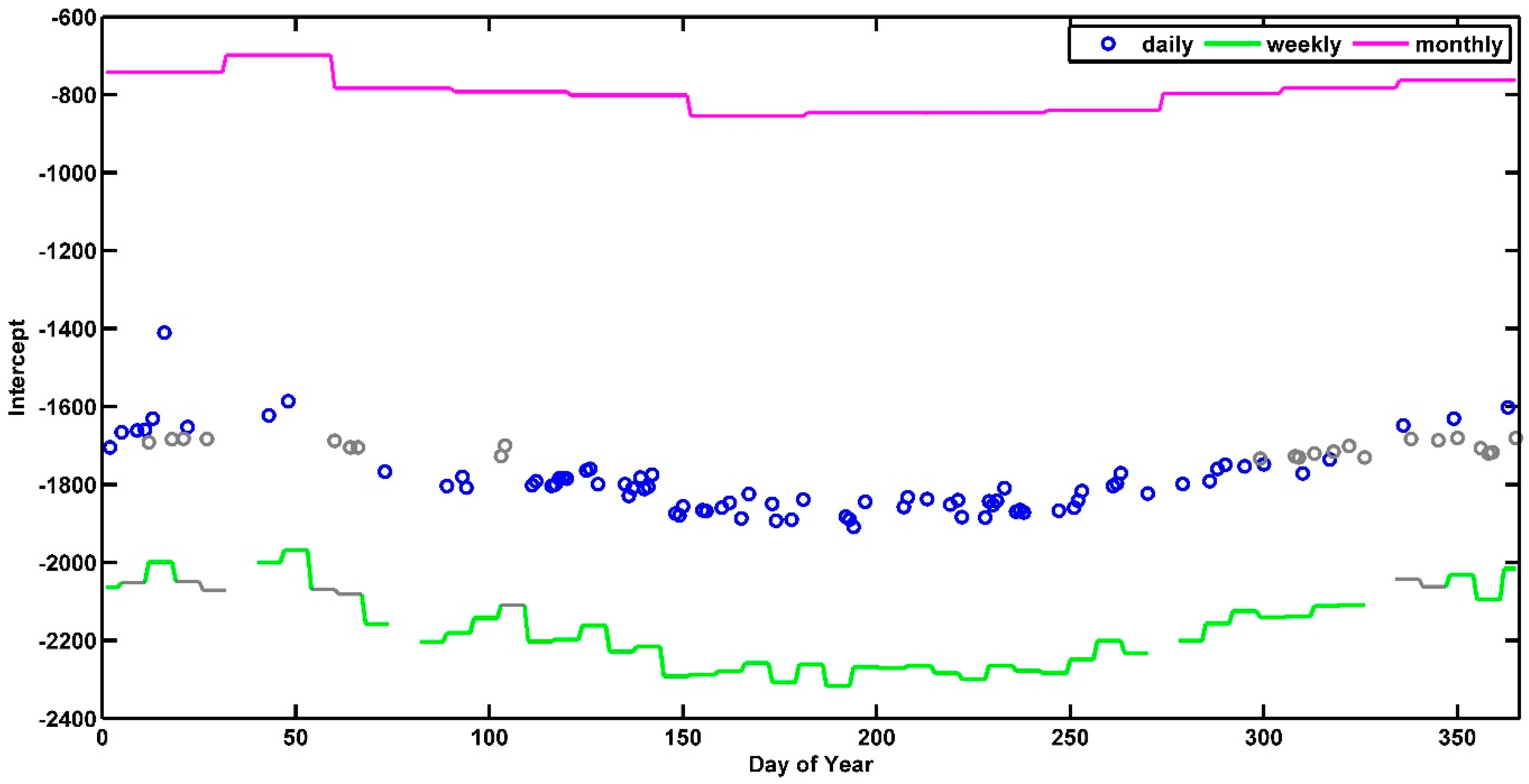 Remotesensing 11 00841 g004