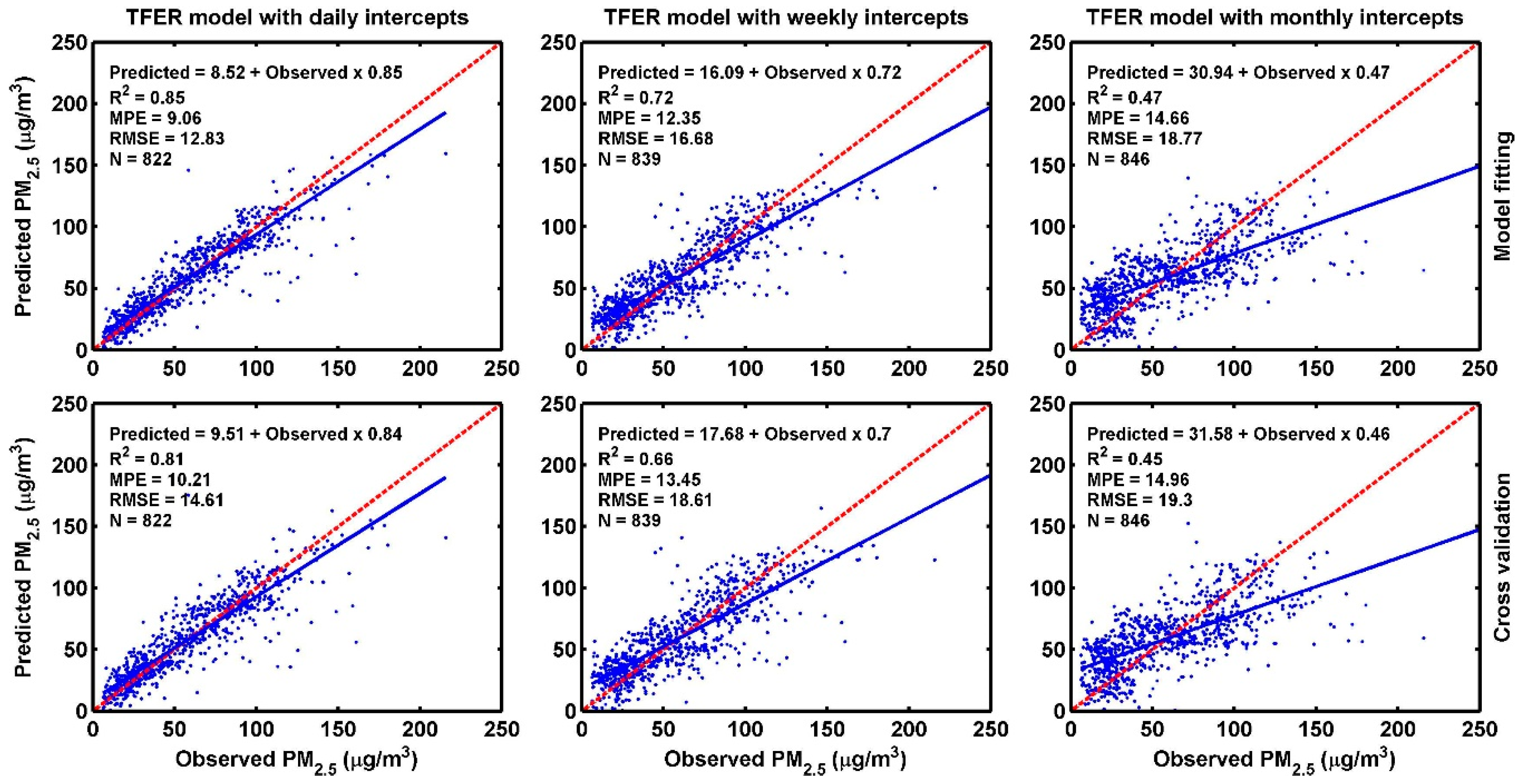 Remotesensing 11 00841 g005