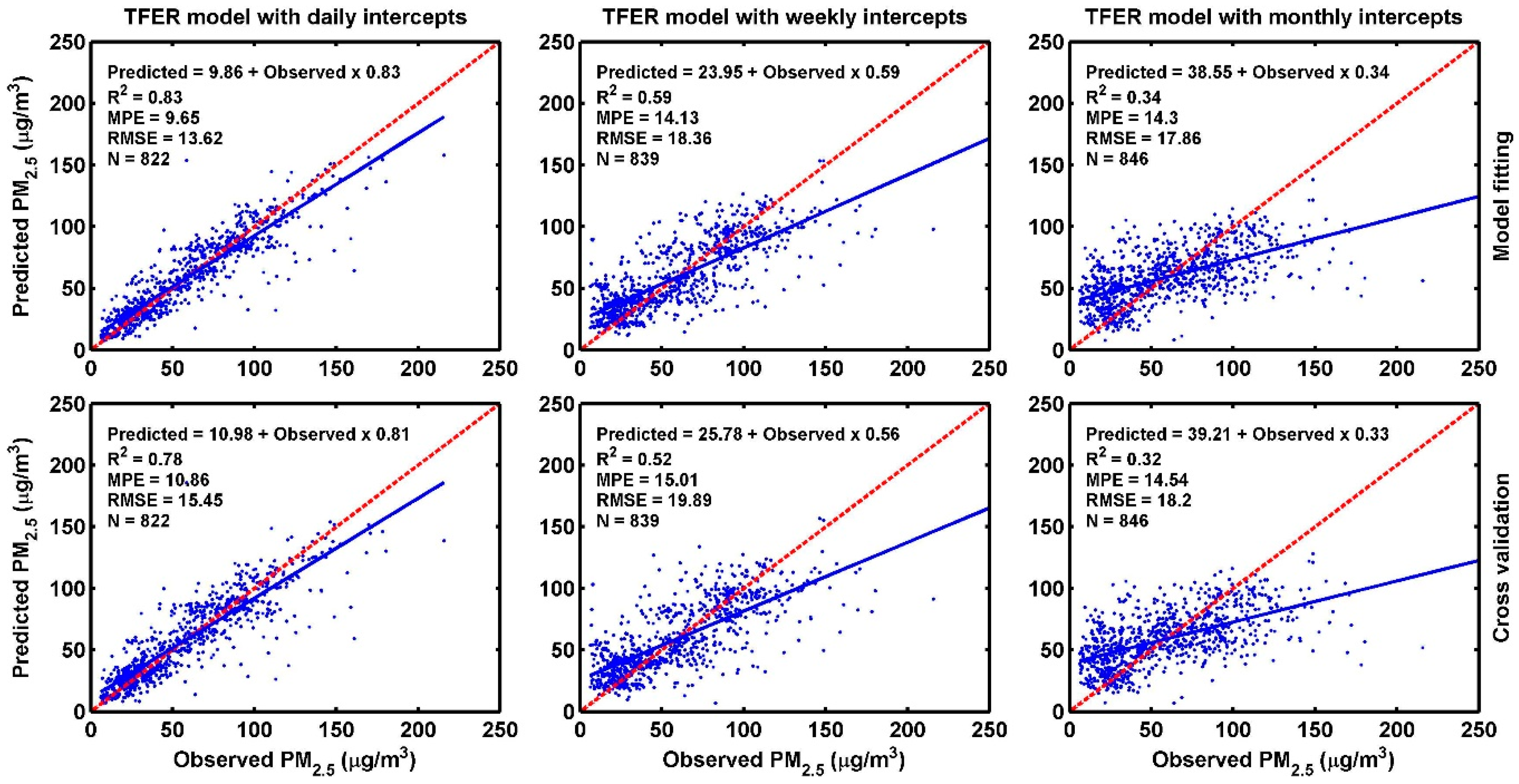 Remotesensing 11 00841 g006