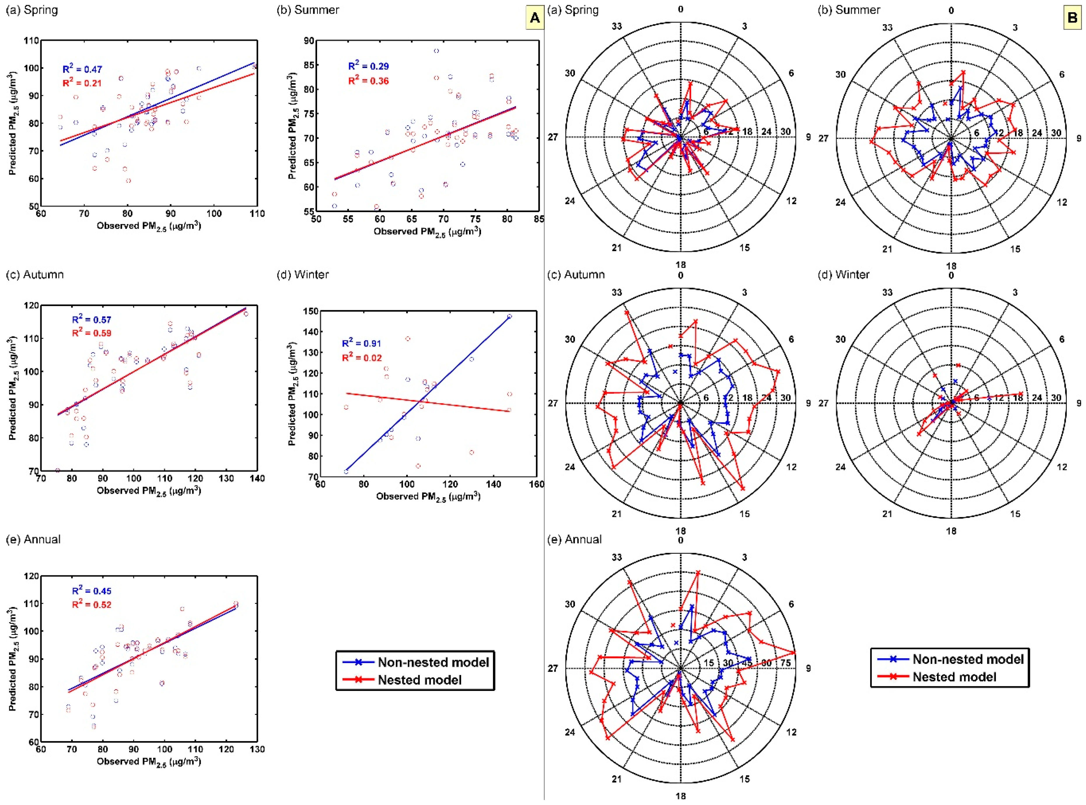 Remotesensing 11 00841 g009
