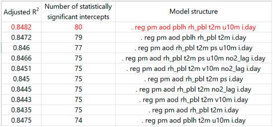 Remotesensing 11 00841 g0a1