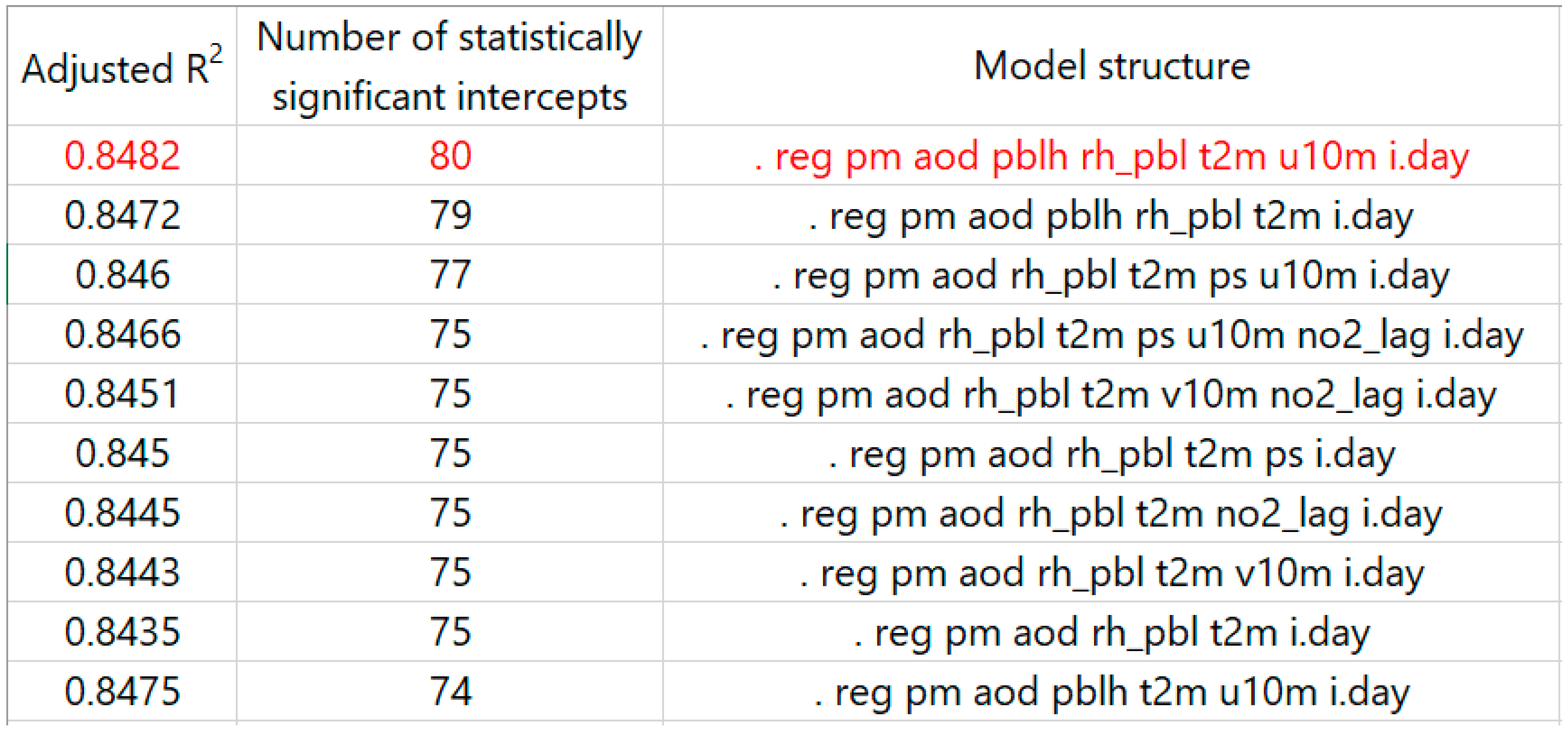 Remotesensing 11 00841 g0a1