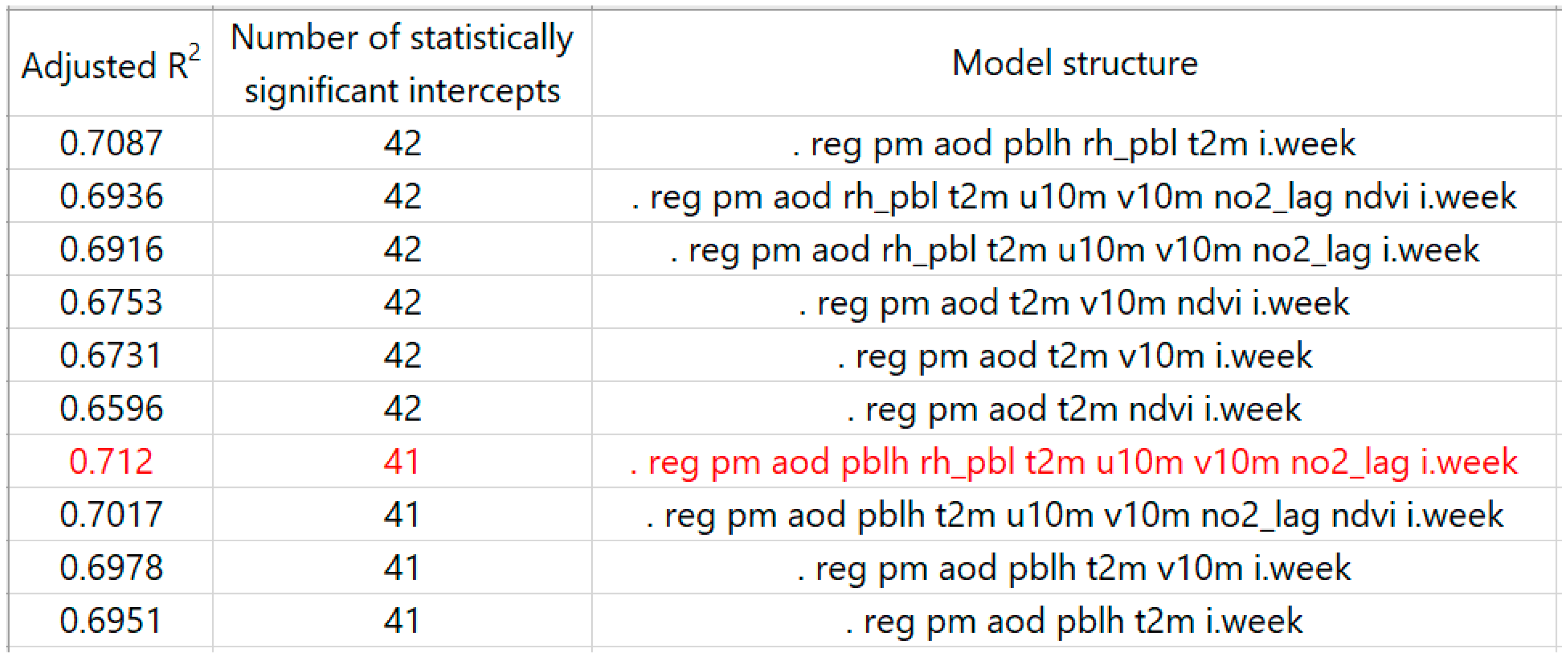 Remotesensing 11 00841 g0a2