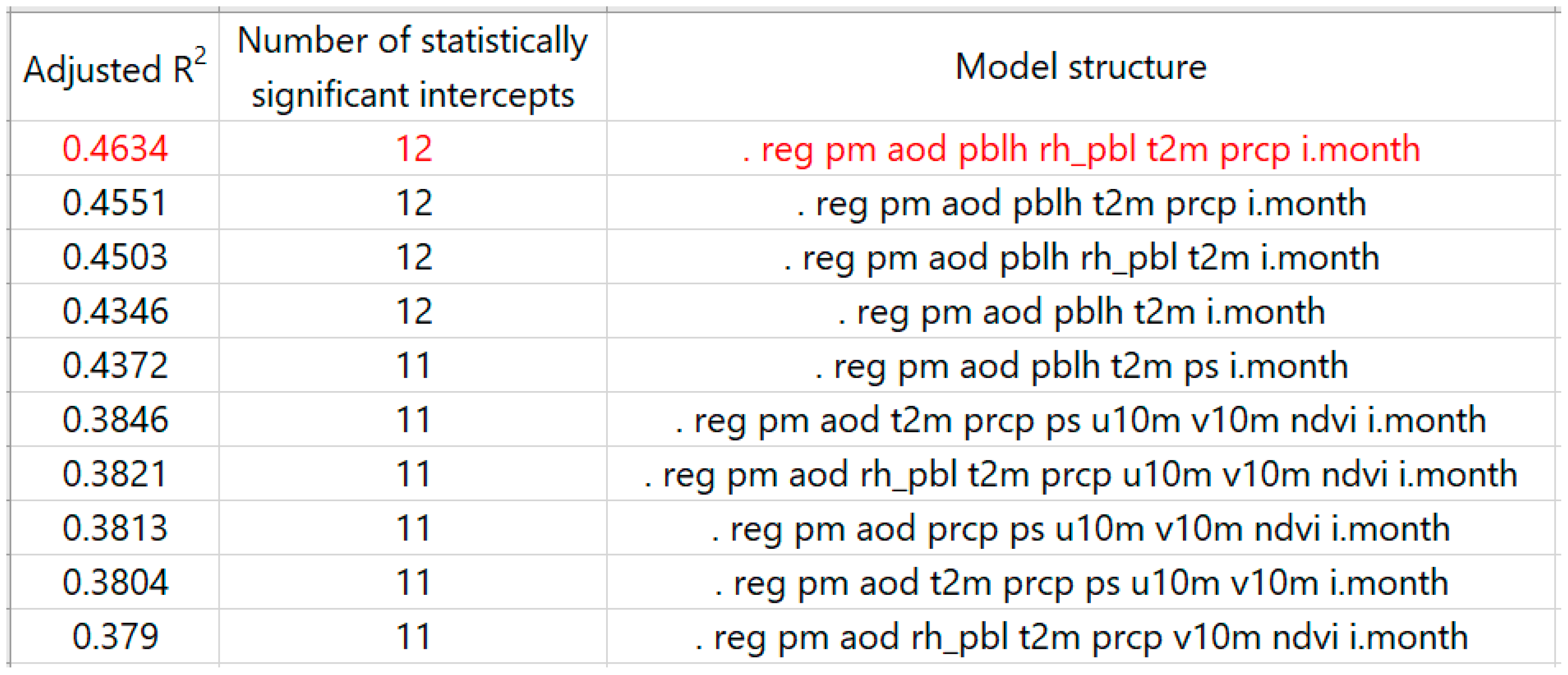 Remotesensing 11 00841 g0a3
