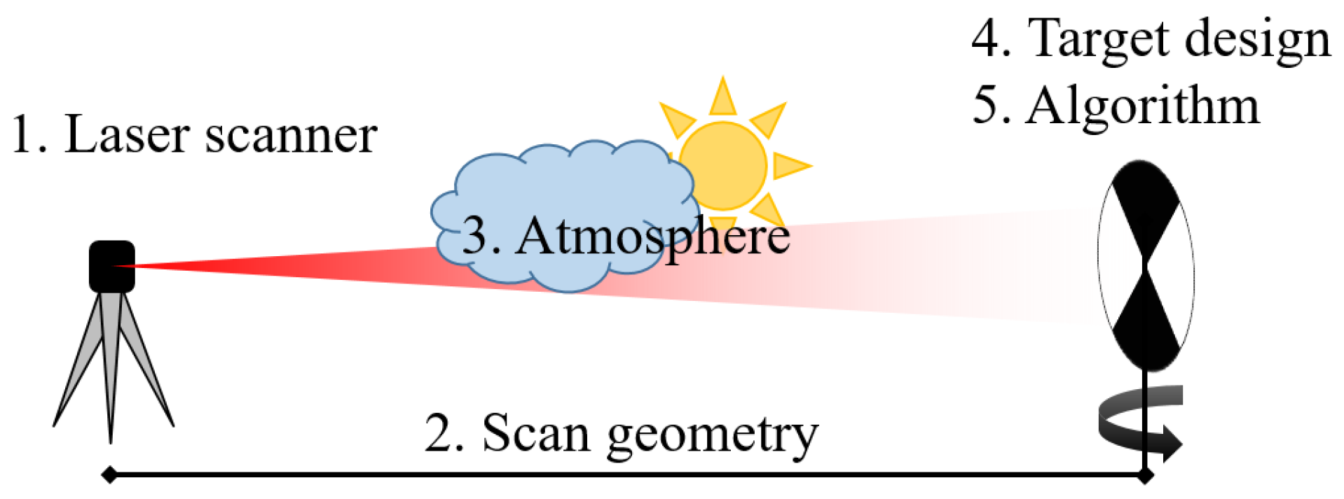 Remotesensing 11 00845 g002