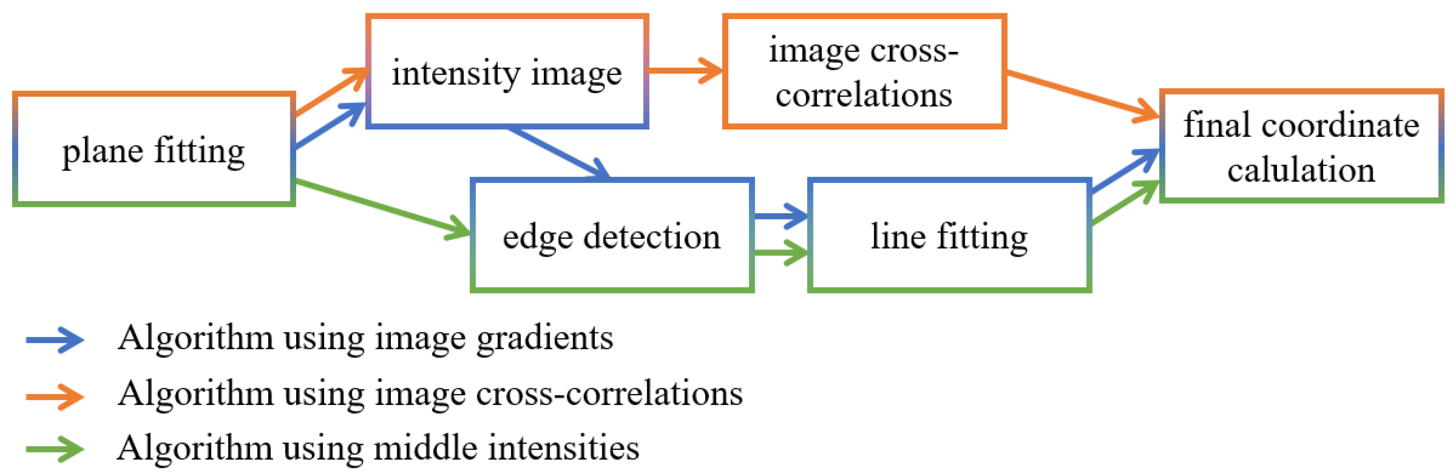 Remotesensing 11 00845 g003